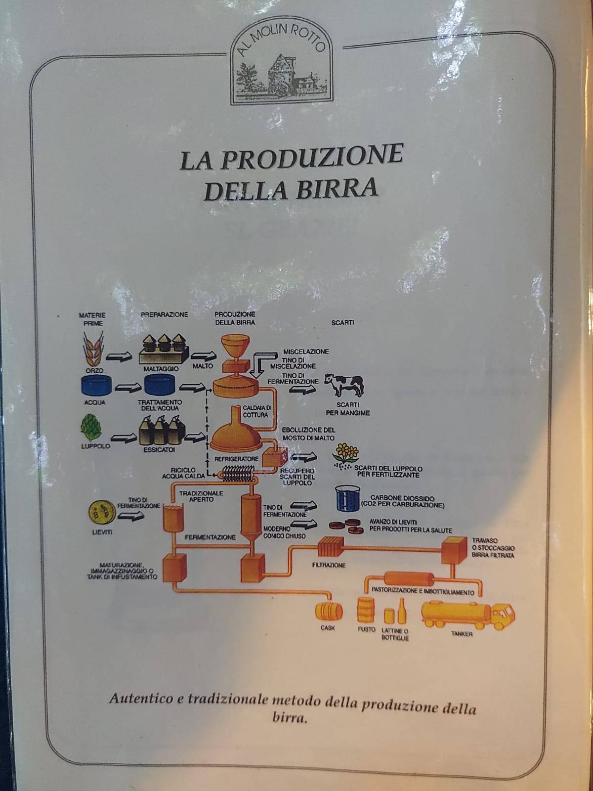 Al Molin Rotto di Carraro Flavio меню