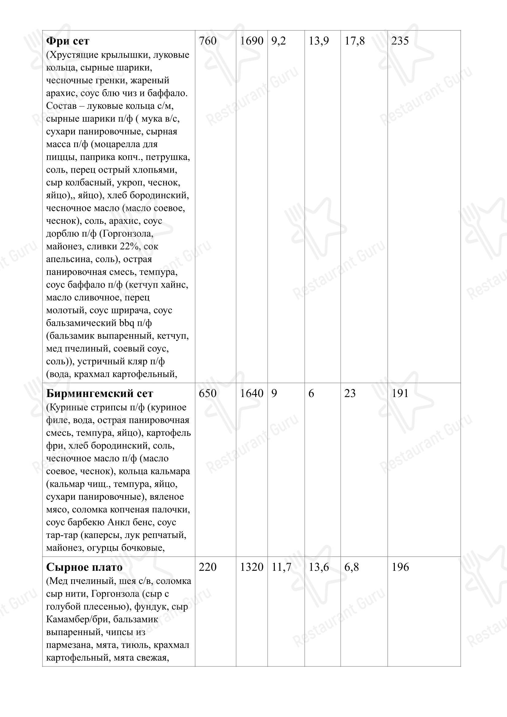 Меню ресторана Бильярд - Меню