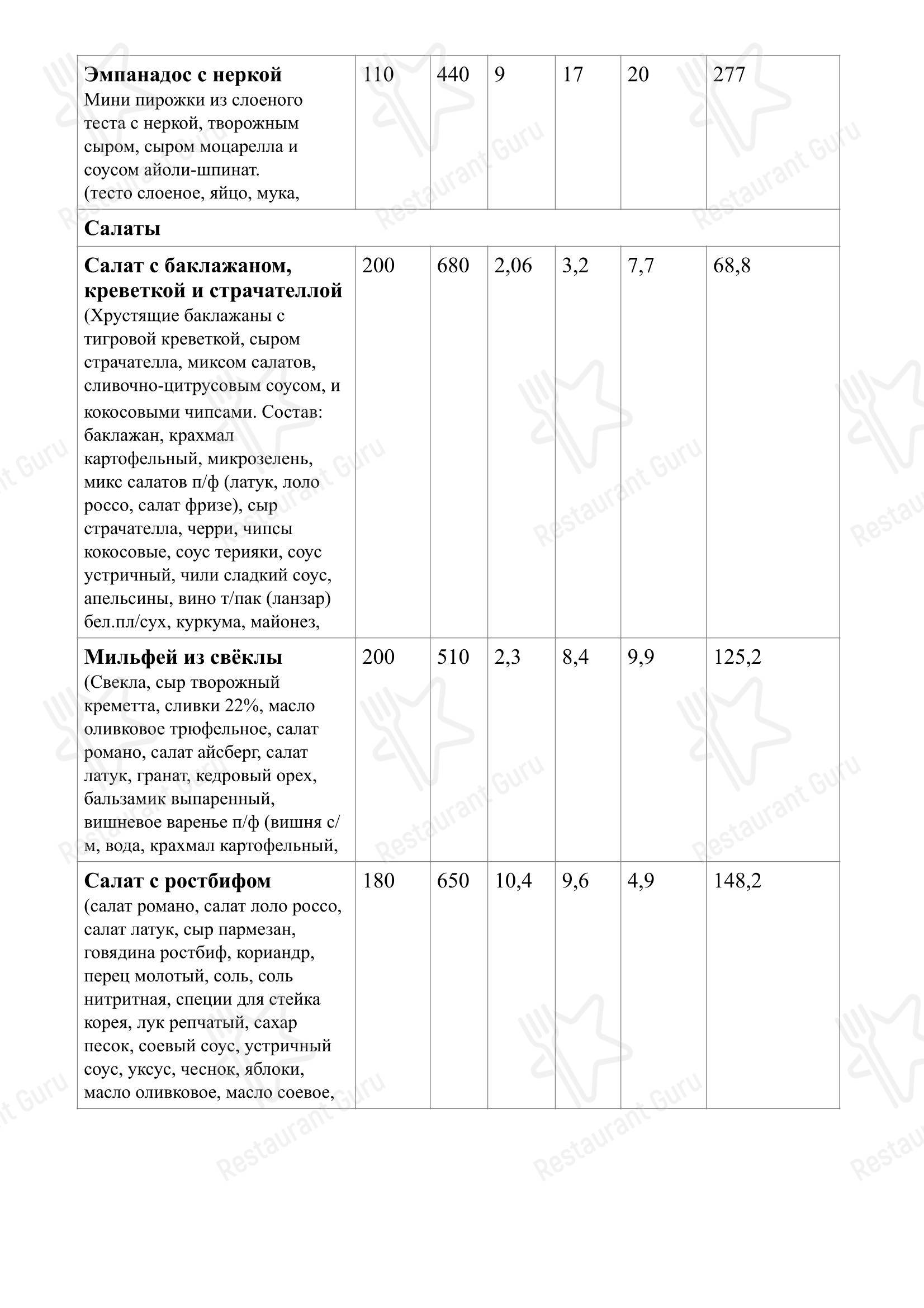 Меню ресторана Бильярд в Владивостоке
