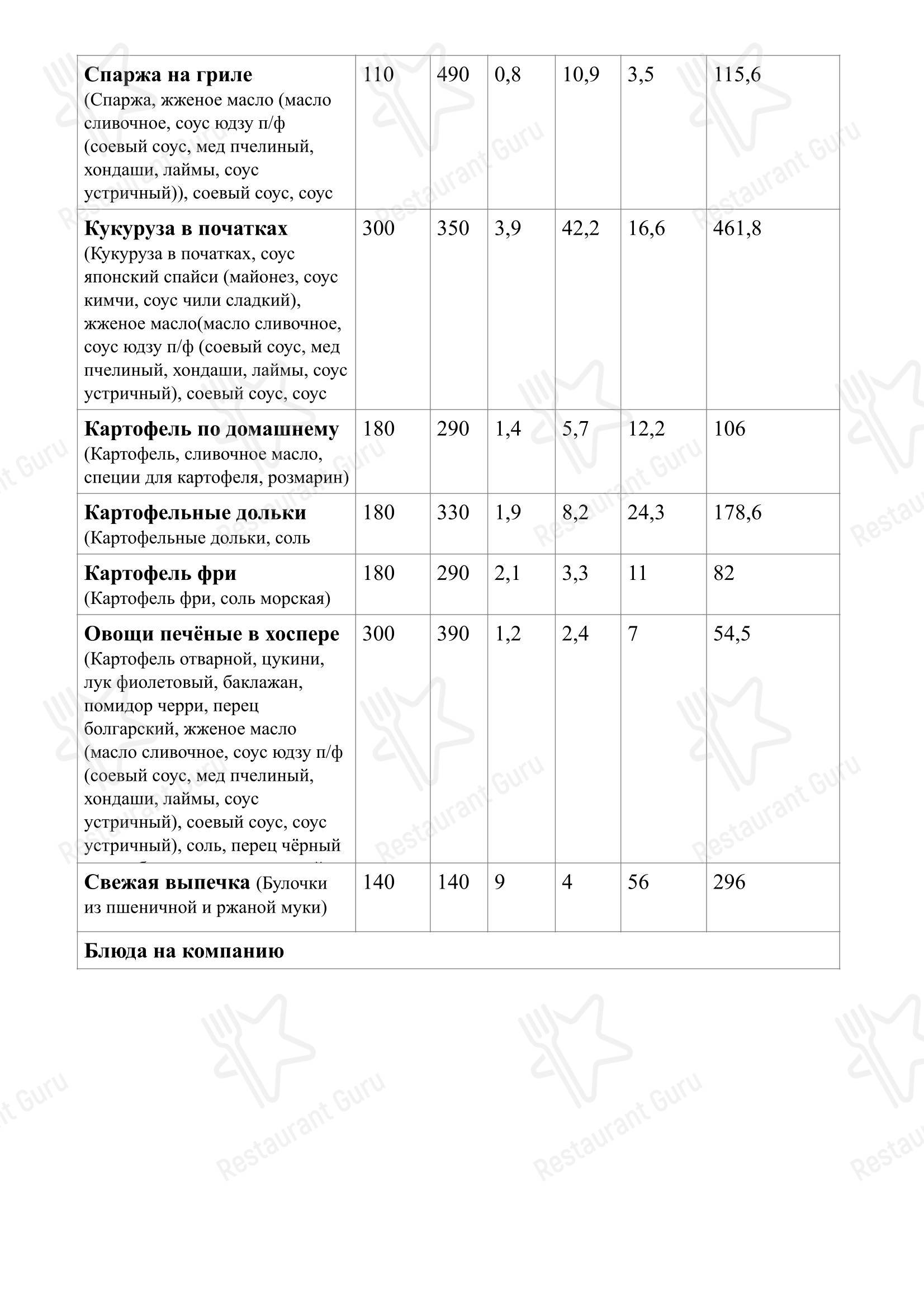 Бильярд в Владивостоке - Меню