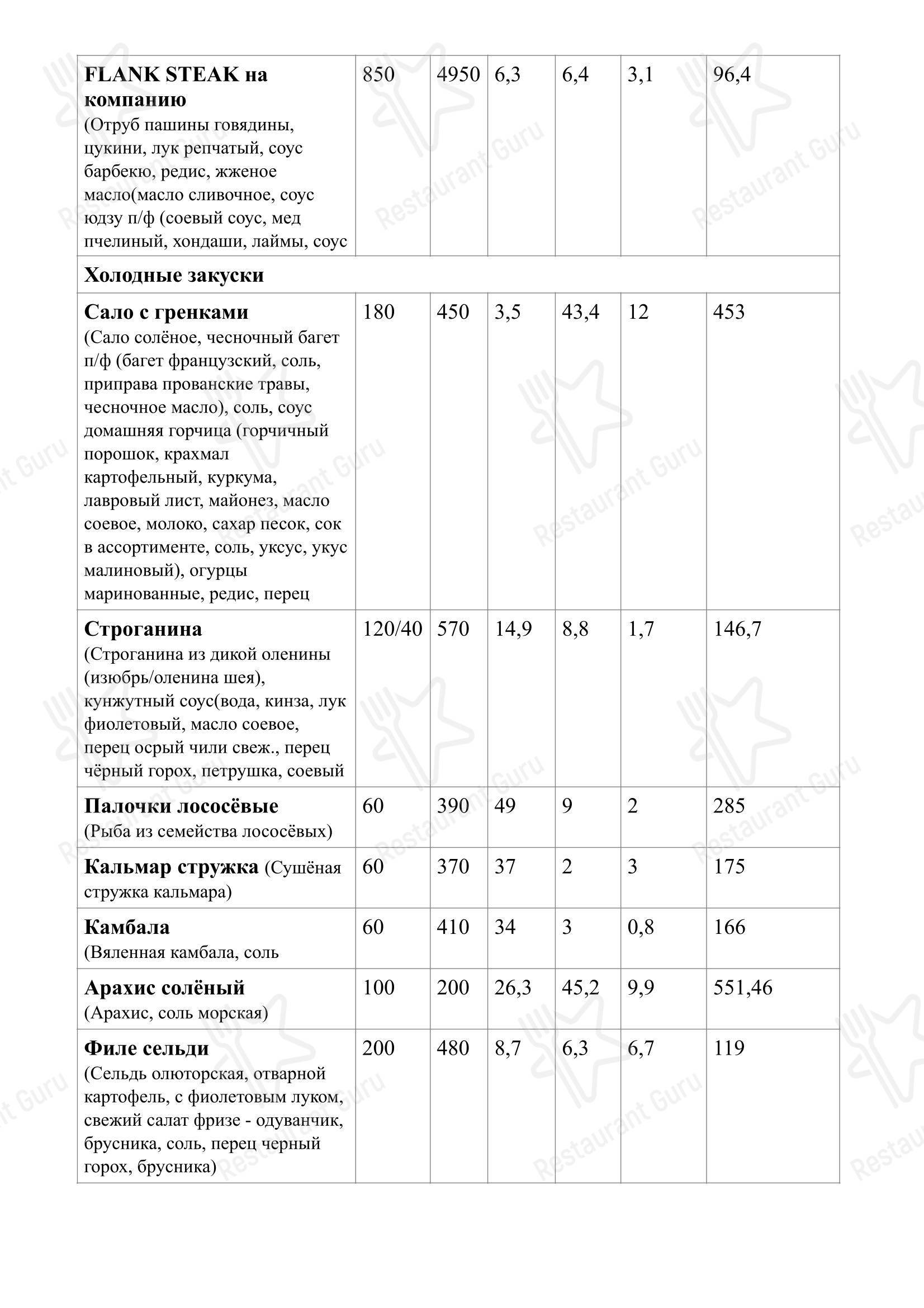 Меню ресторана Бильярд - Меню