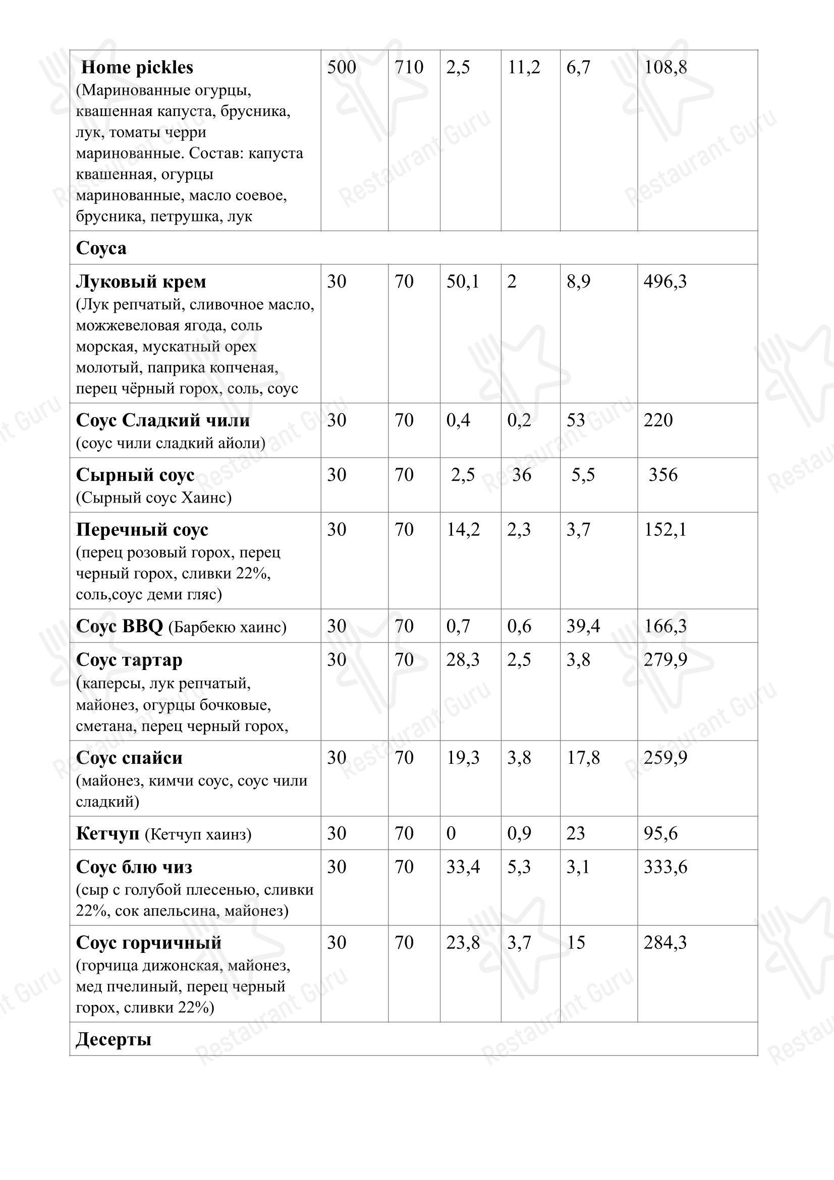 Меню ресторана Бильярд - Меню