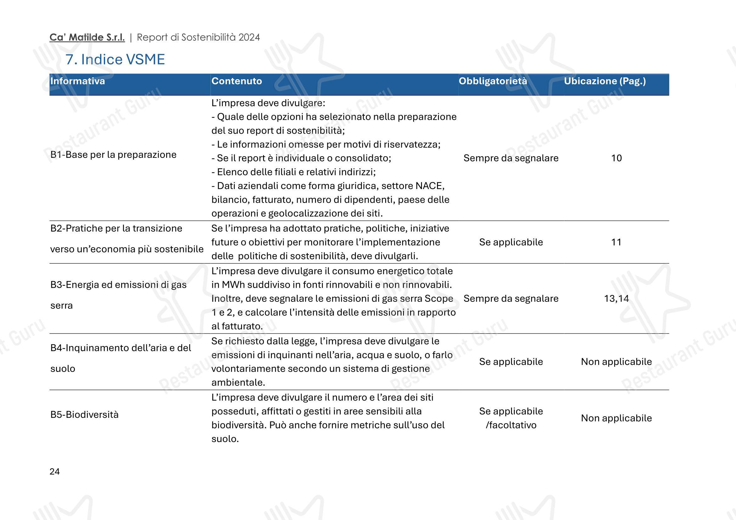 Меню ресторана Ca' Matilde