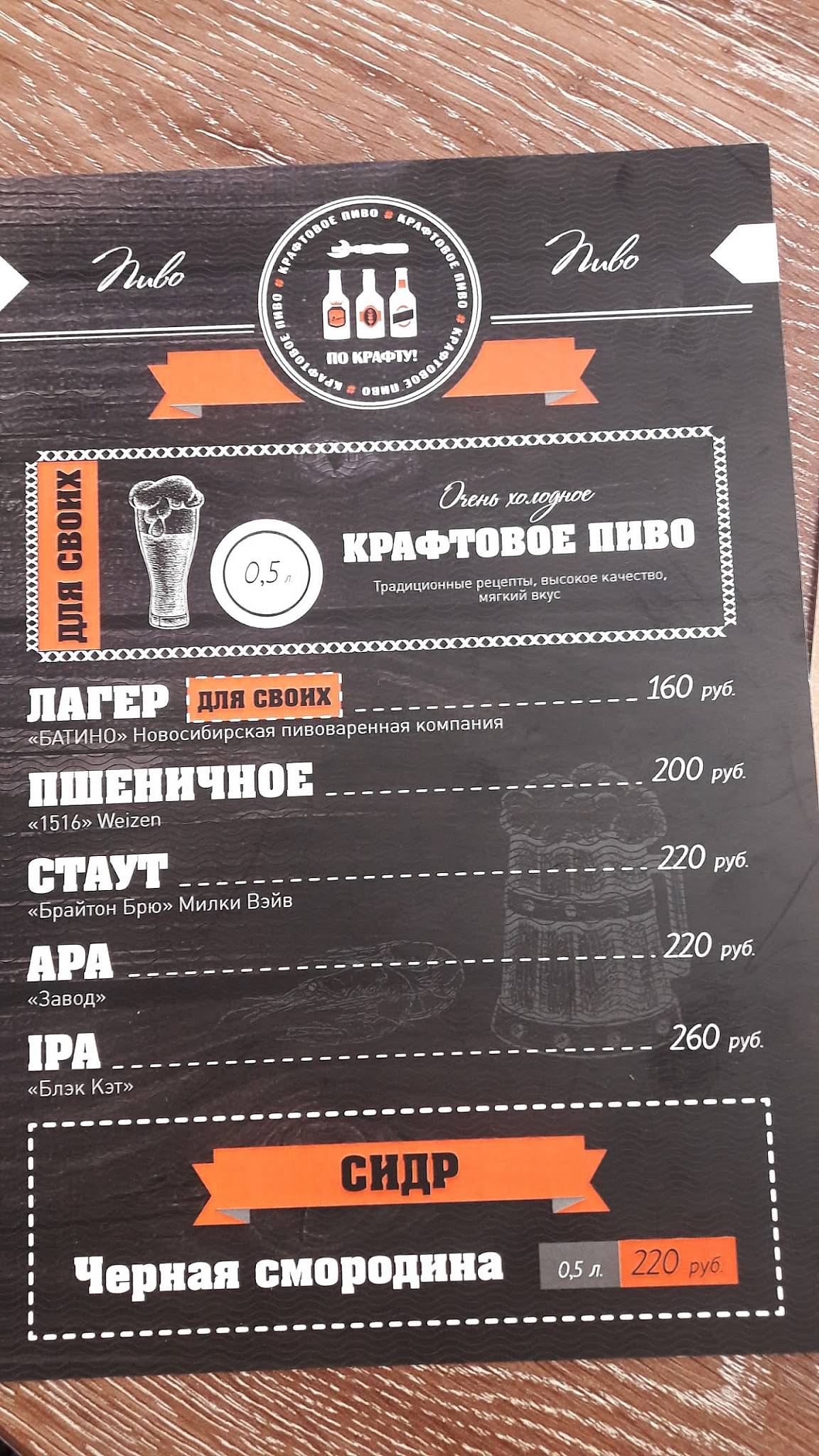 Кафе пицца на районе меню