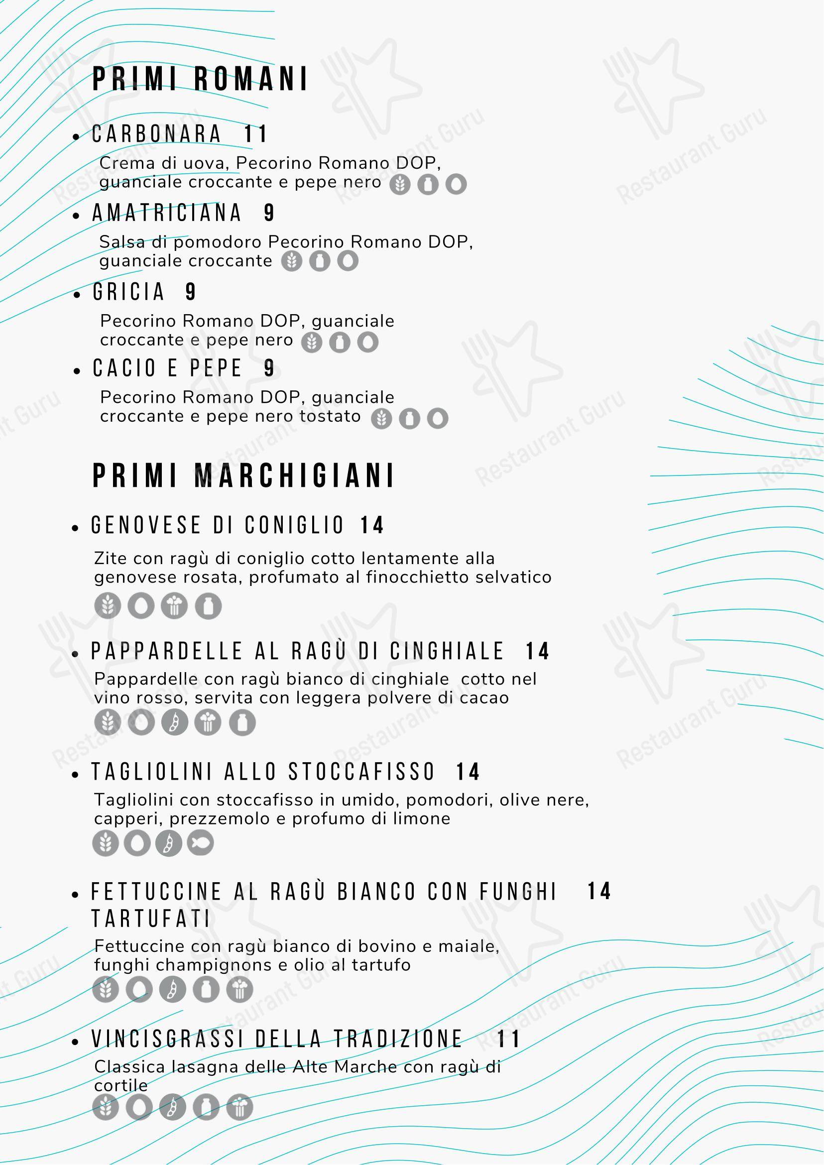 Основное меню ресторана MADO Ristorante
