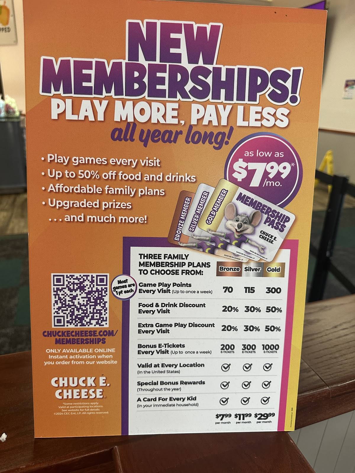 Chuck E. Cheese меню