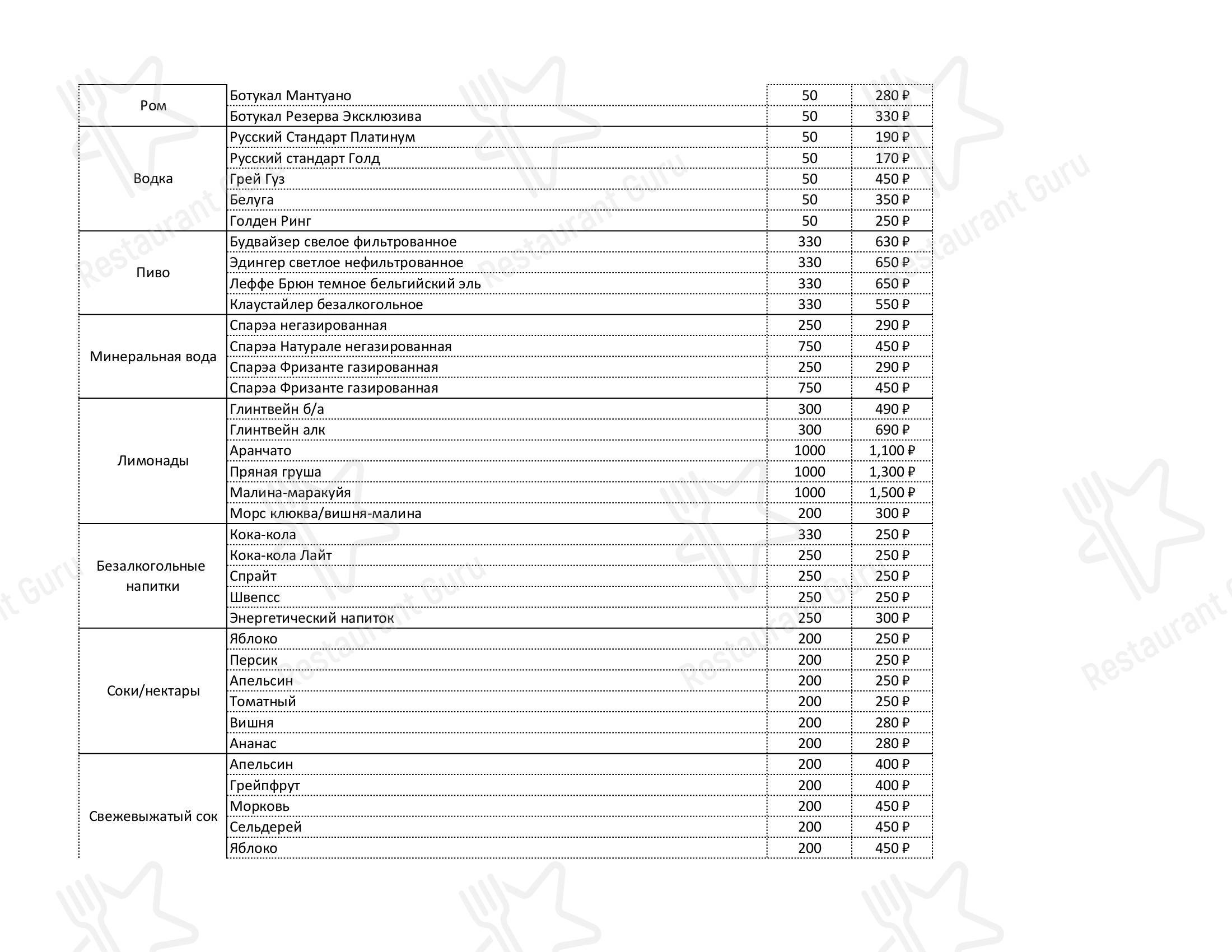 Меню Рыбный Порт - блюда и напитки