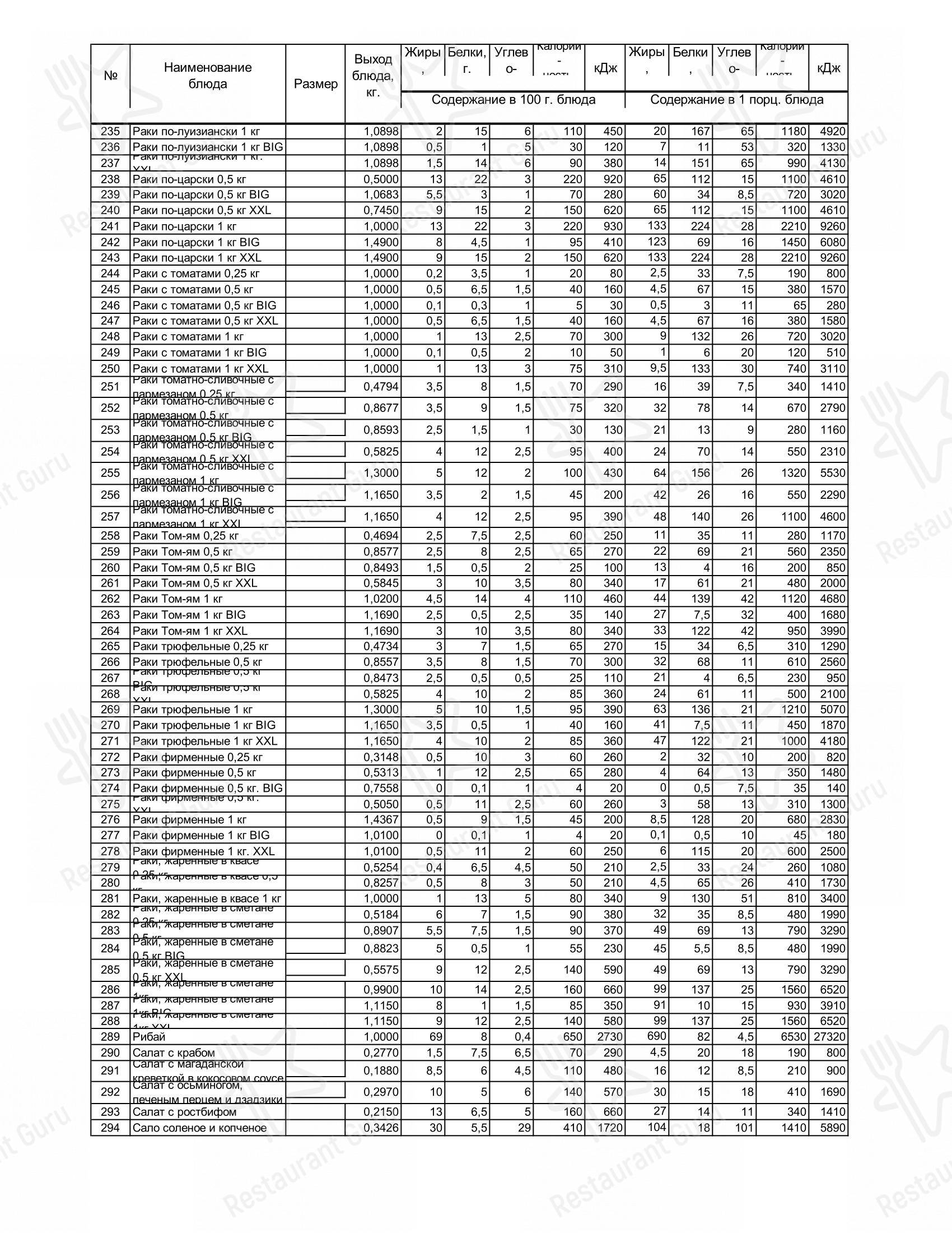 At Home Catering Menu ресторана Раковая на Петроградке