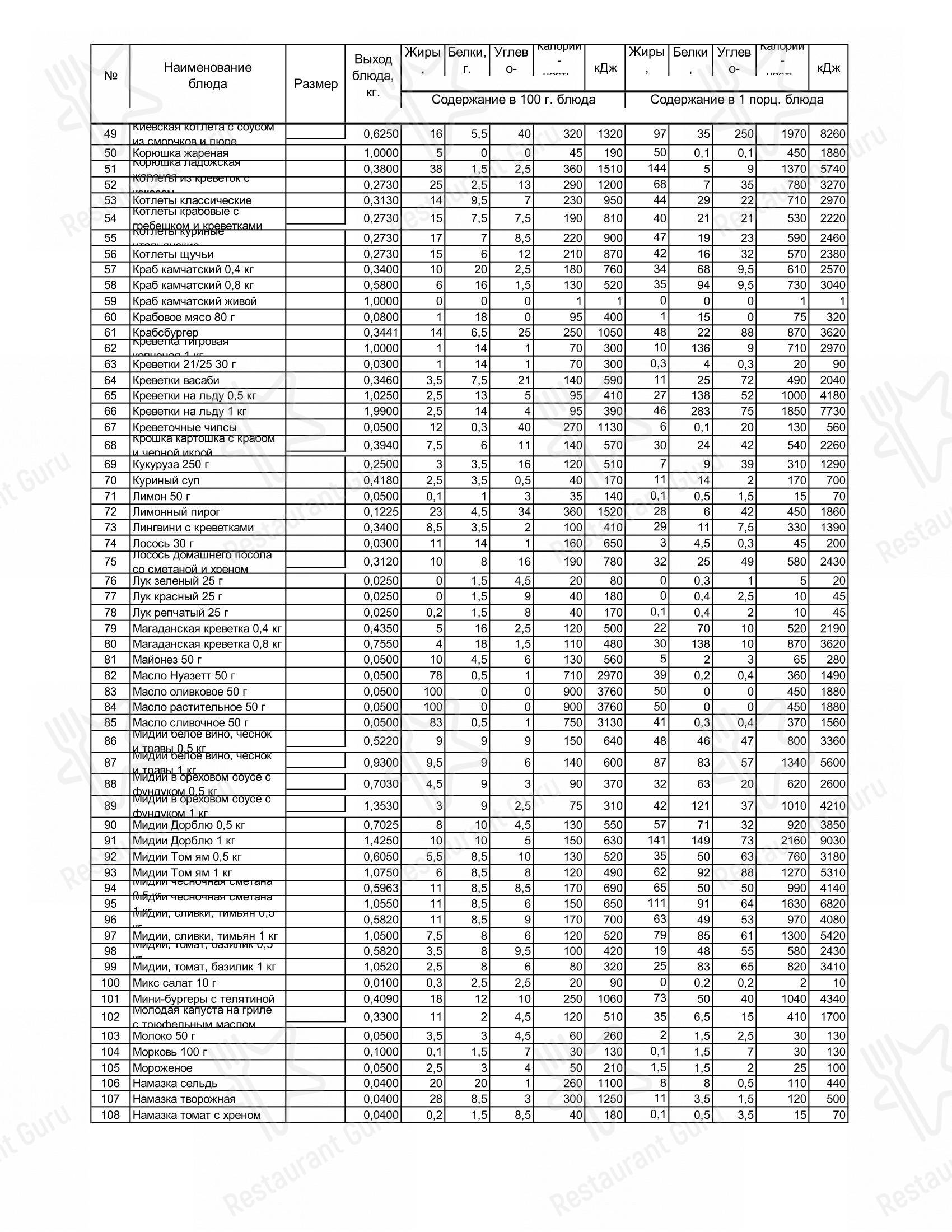 Раковая на Петроградке в Санкт-Петербурге - At Home Catering Menu