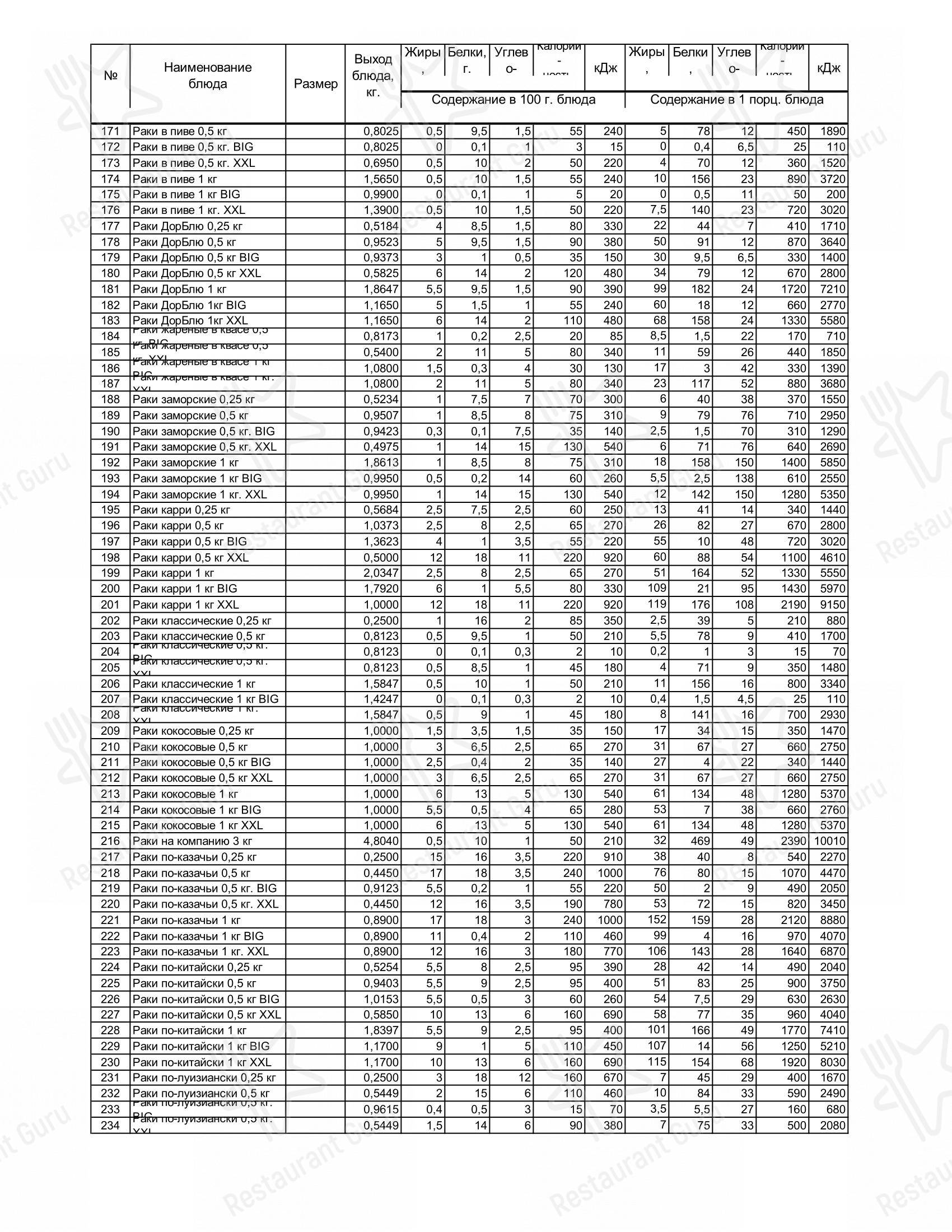 At Home Catering Menu ресторана Раковая на Петроградке в Санкт-Петербурге