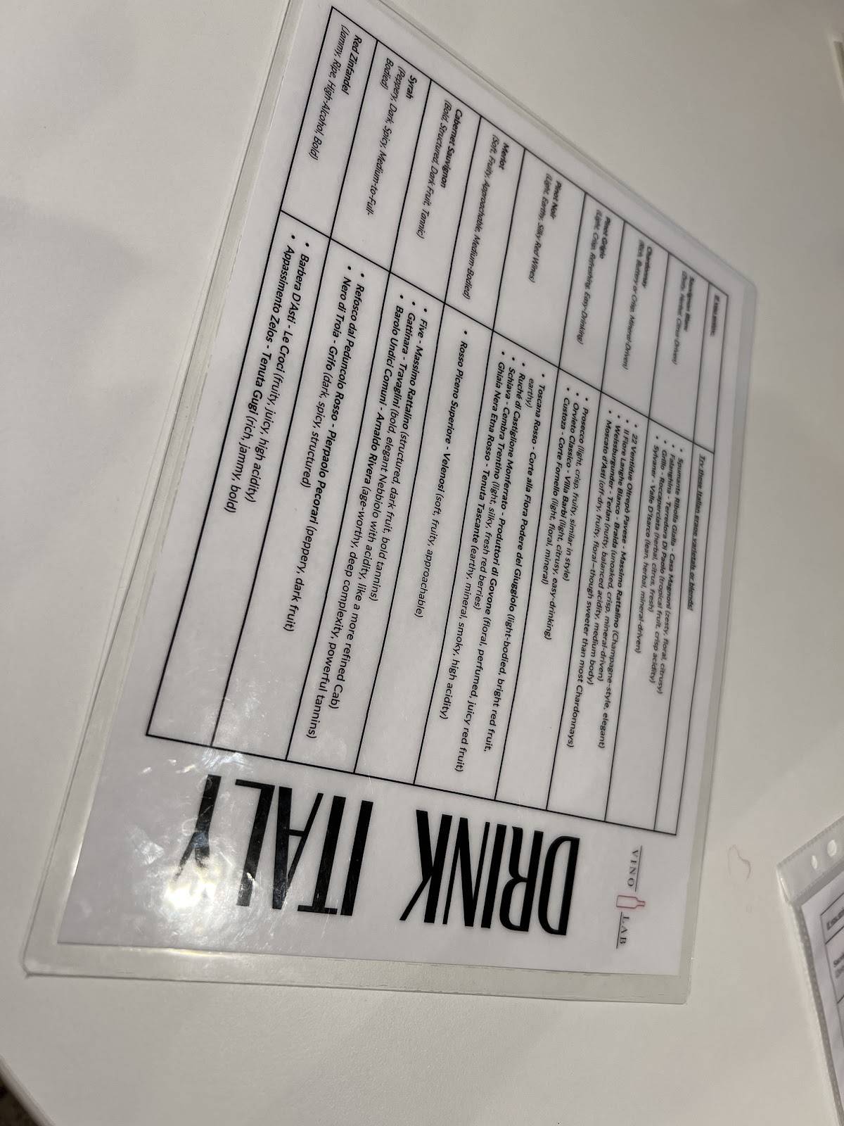 Vino Lab меню