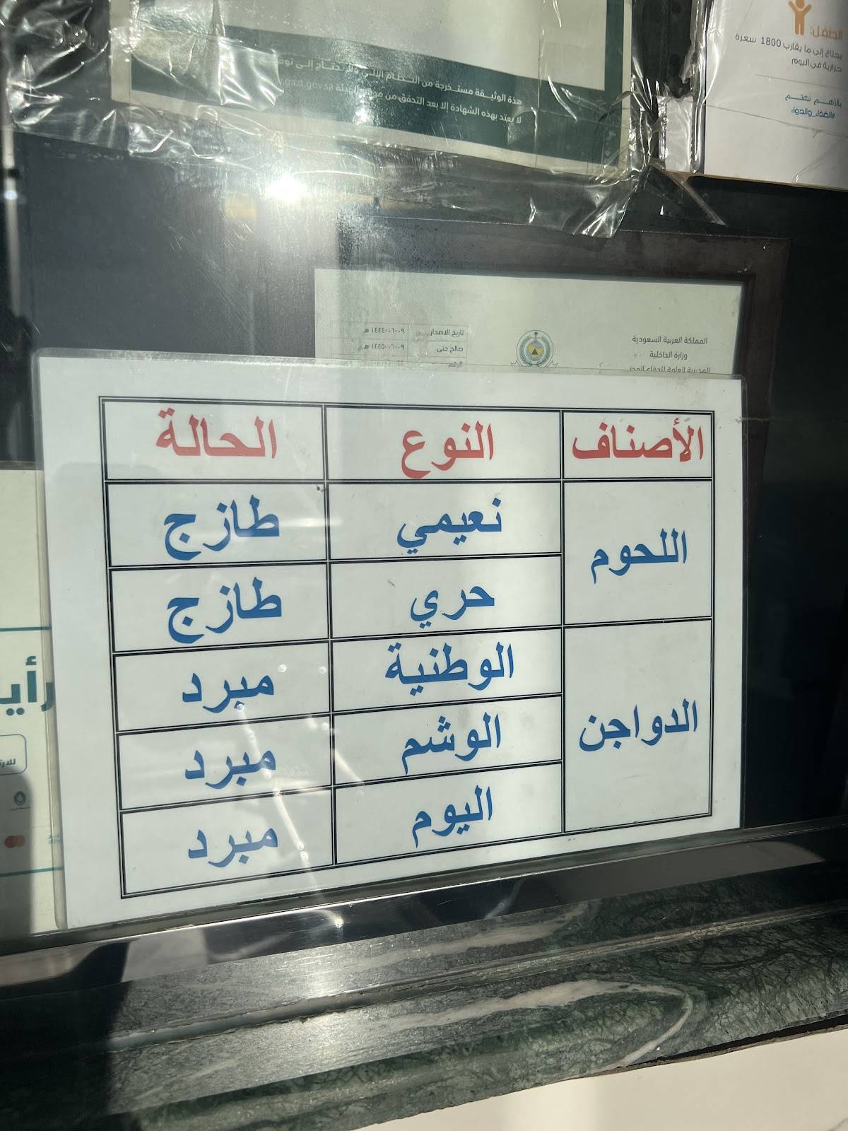 عنوان المندي меню