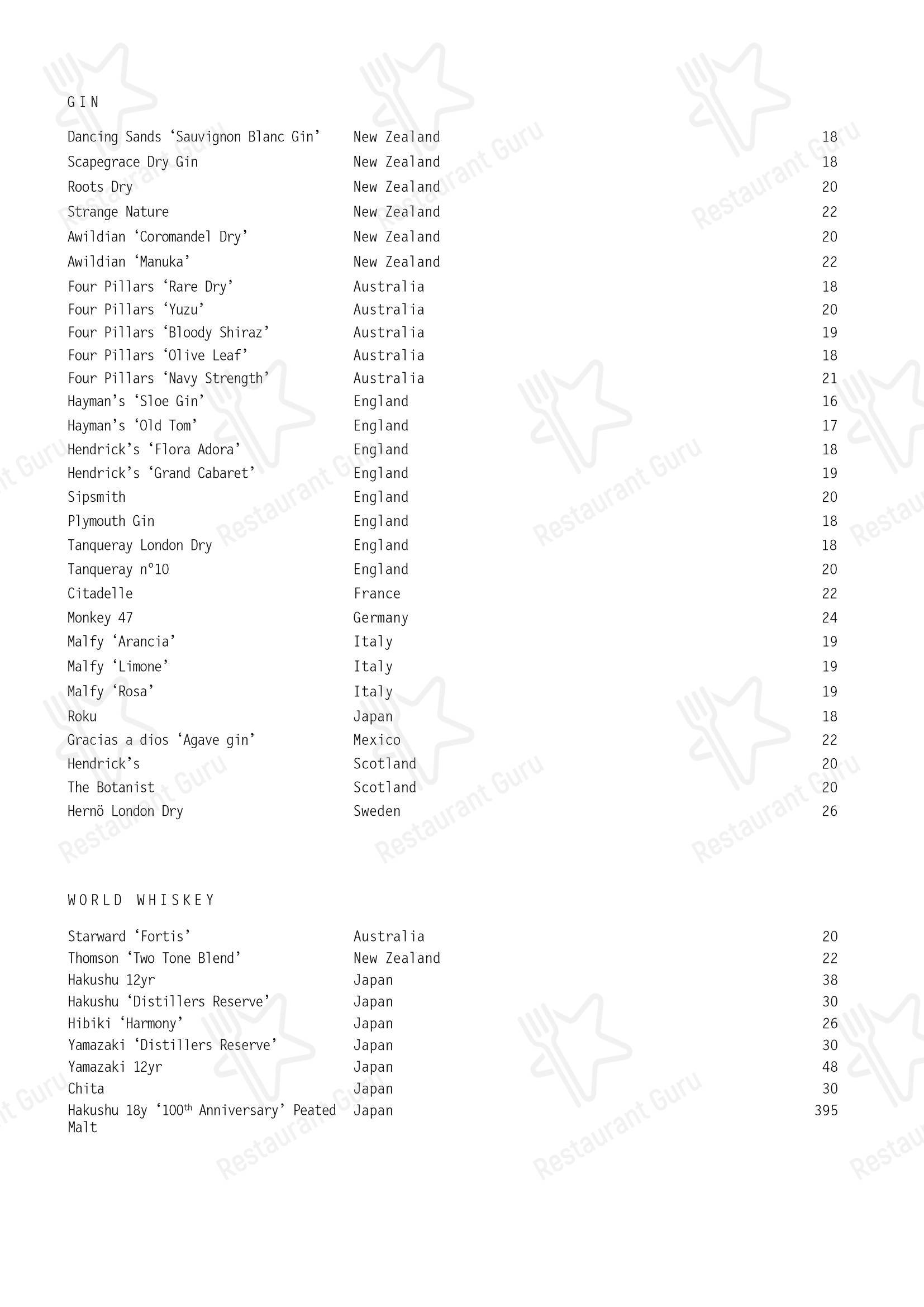 Esther Restaurant в Окленде - Lunch Menu