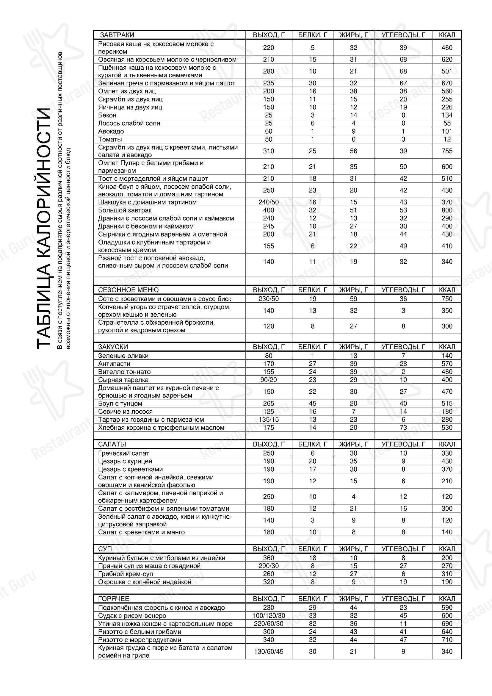 Основное меню ресторана Айки терраса