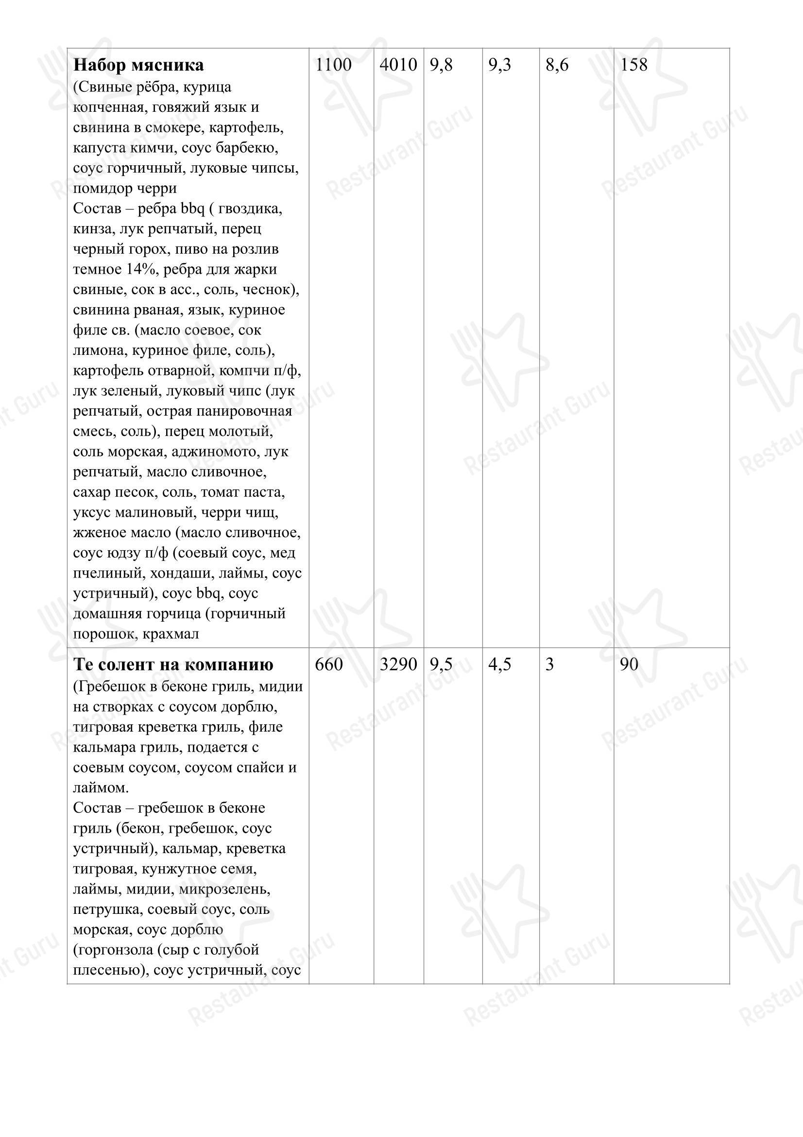 Меню ресторана Бильярд