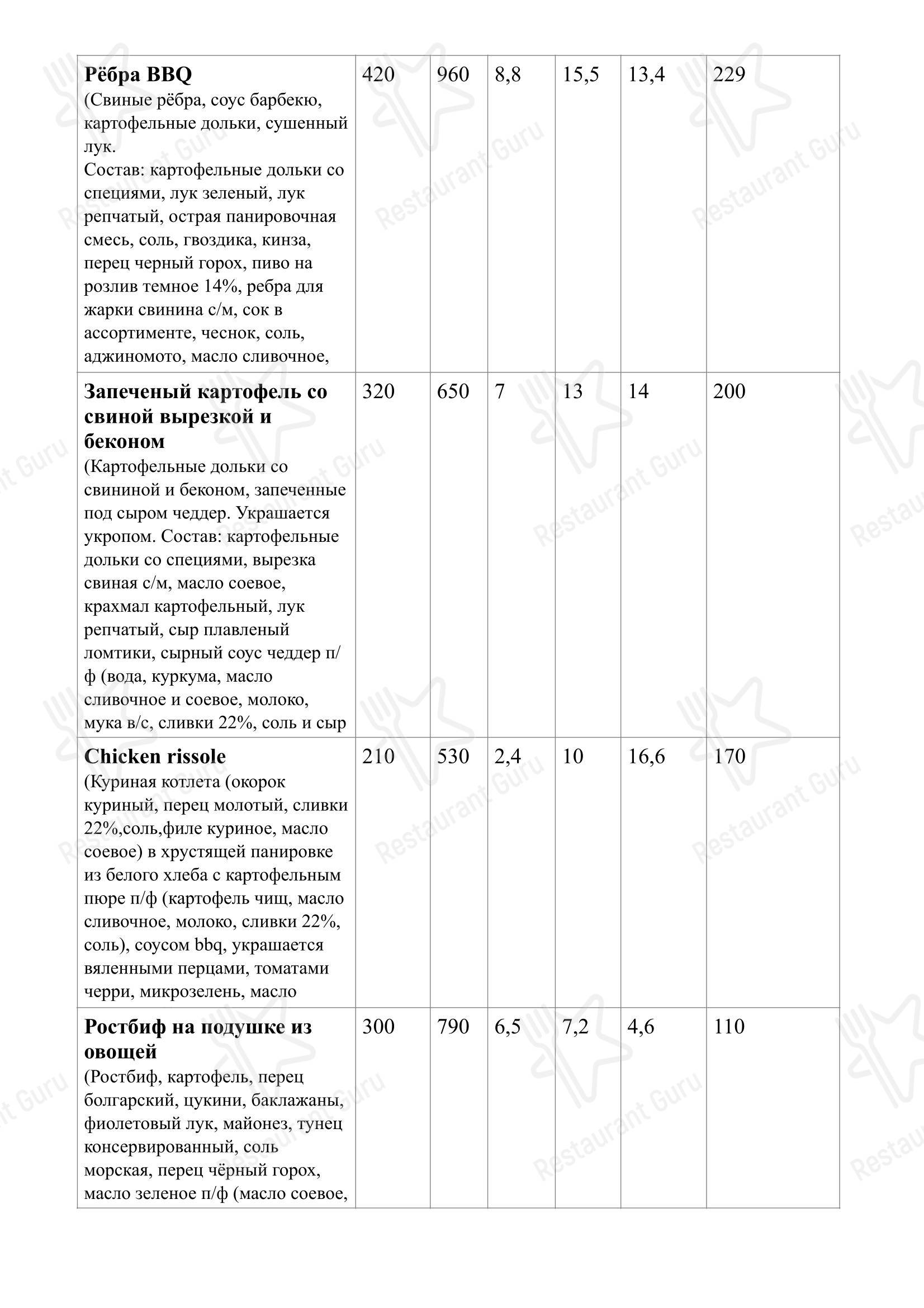 Меню ресторана Бильярд в Владивостоке