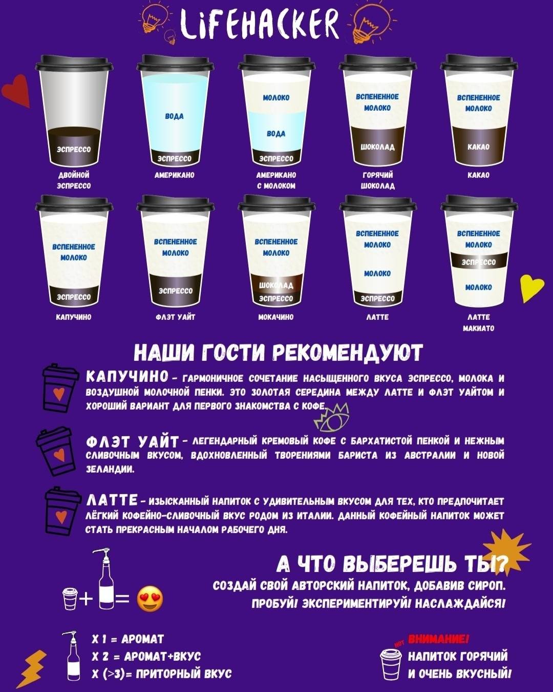 Кофейня самообслуживания LIFEHACKER меню
