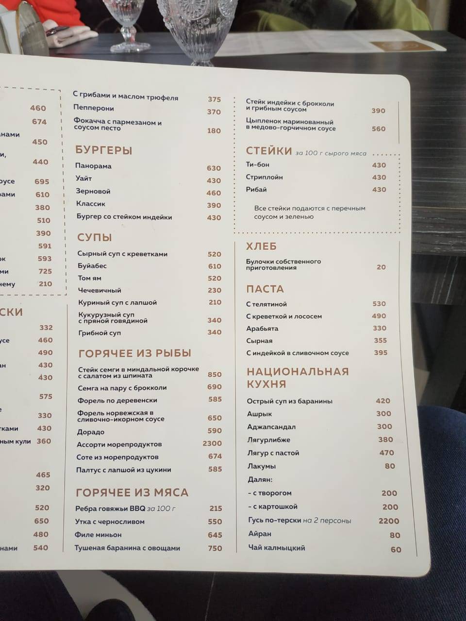 Панорама меню