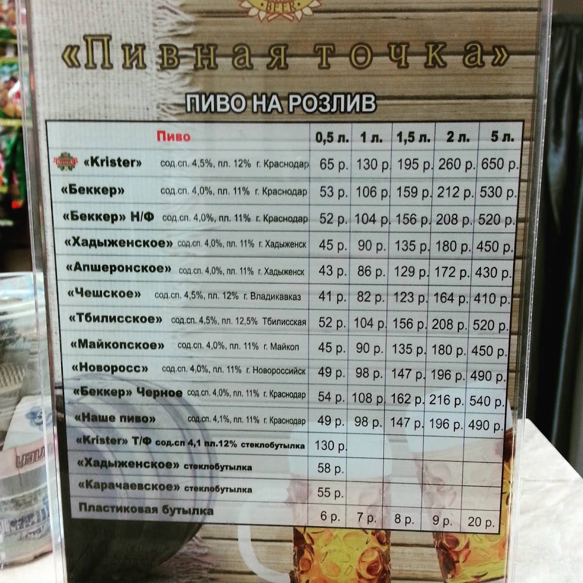 Пивная Точка меню
