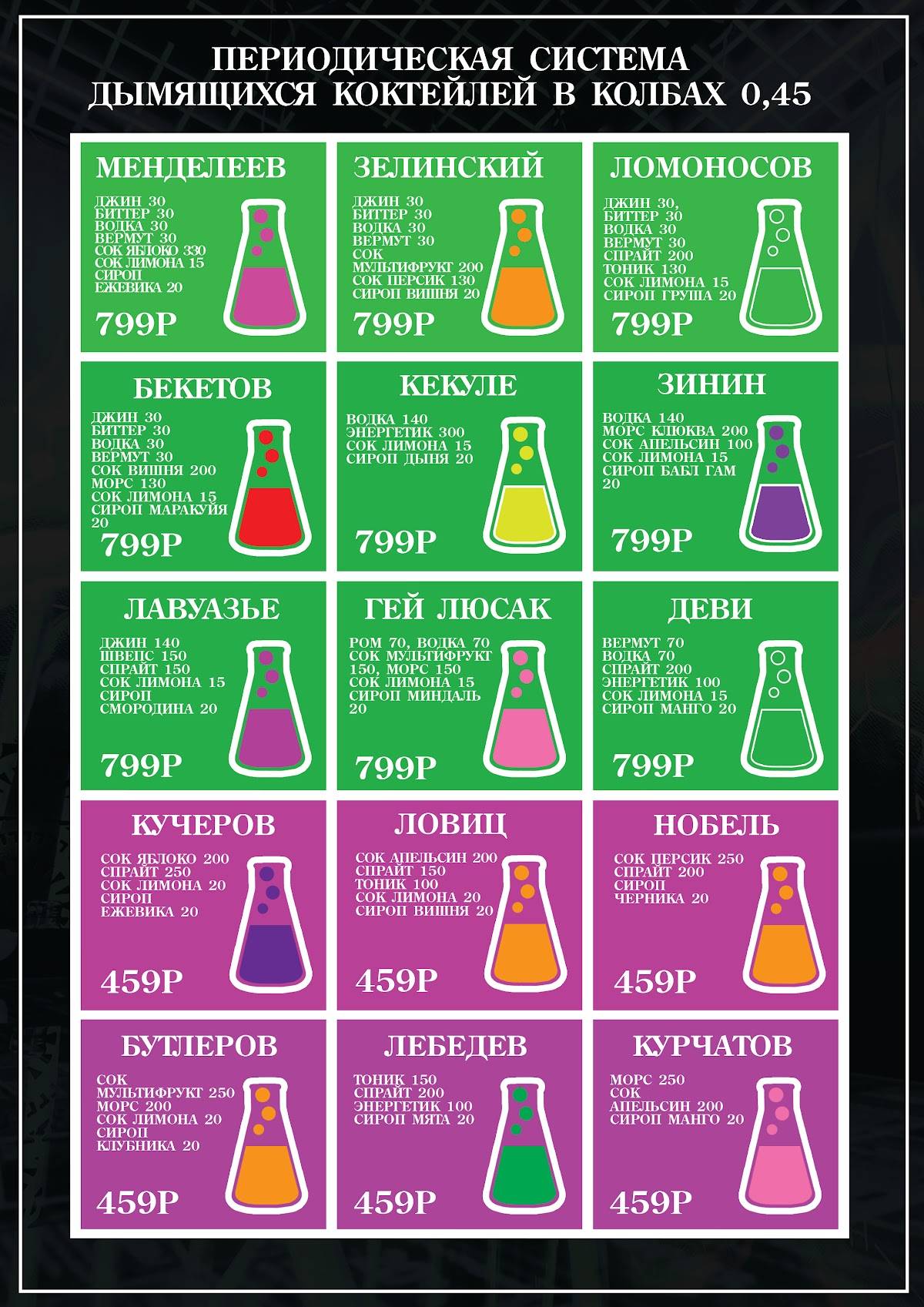Mendeleev меню