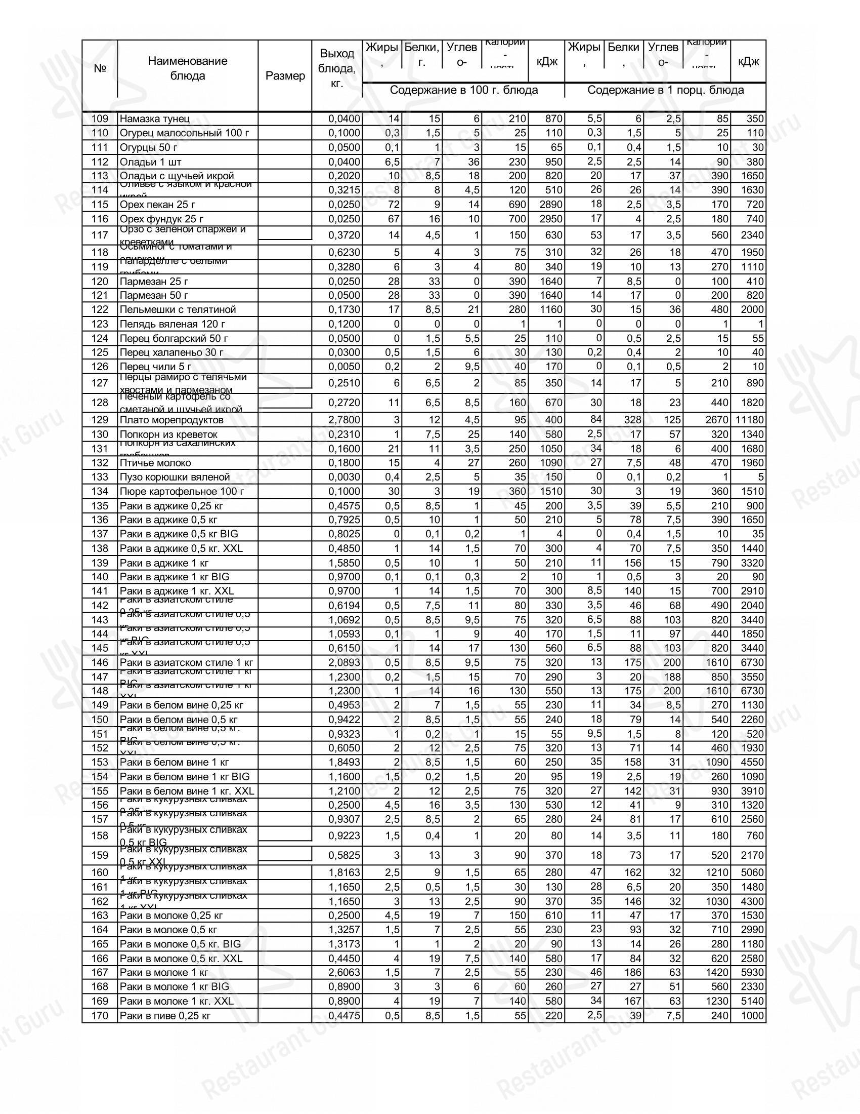 Раковая на Петроградке в Санкт-Петербурге - At Home Catering Menu