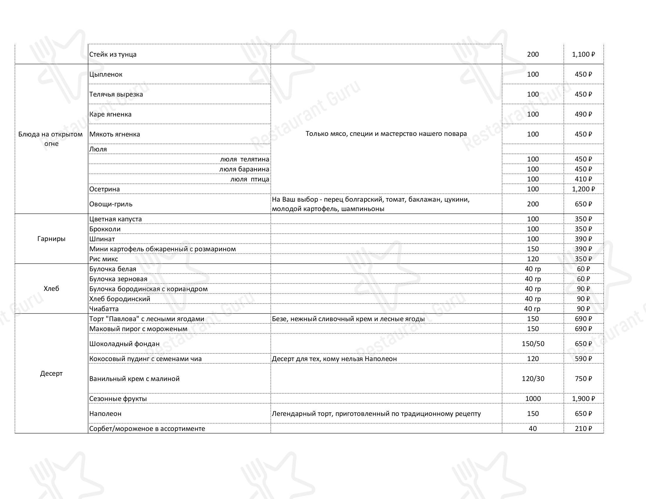 Меню для посетителей ресторана Рыбный Порт