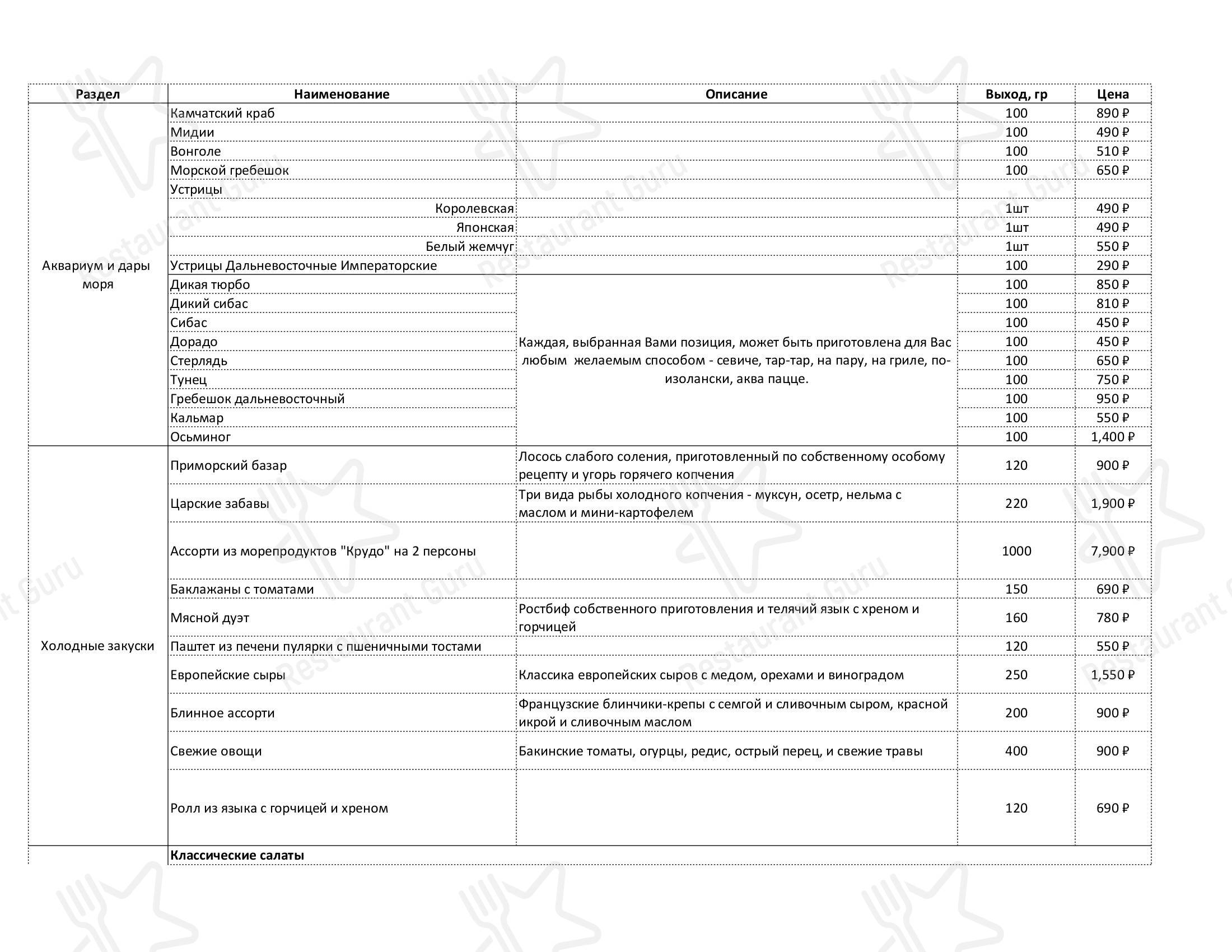 Меню ресторана Рыбный Порт