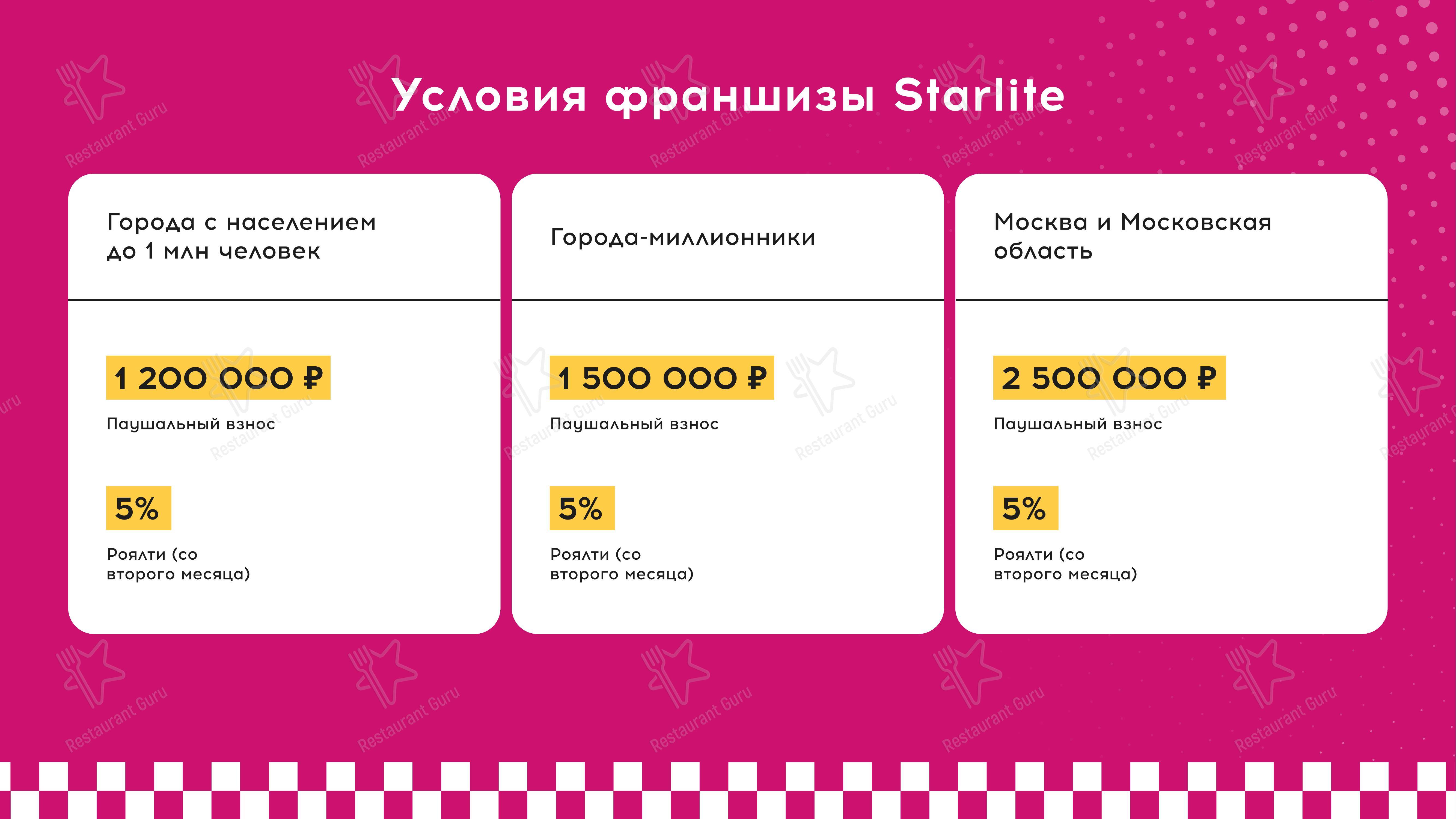 Меню ресторана Старлайт Дайнер