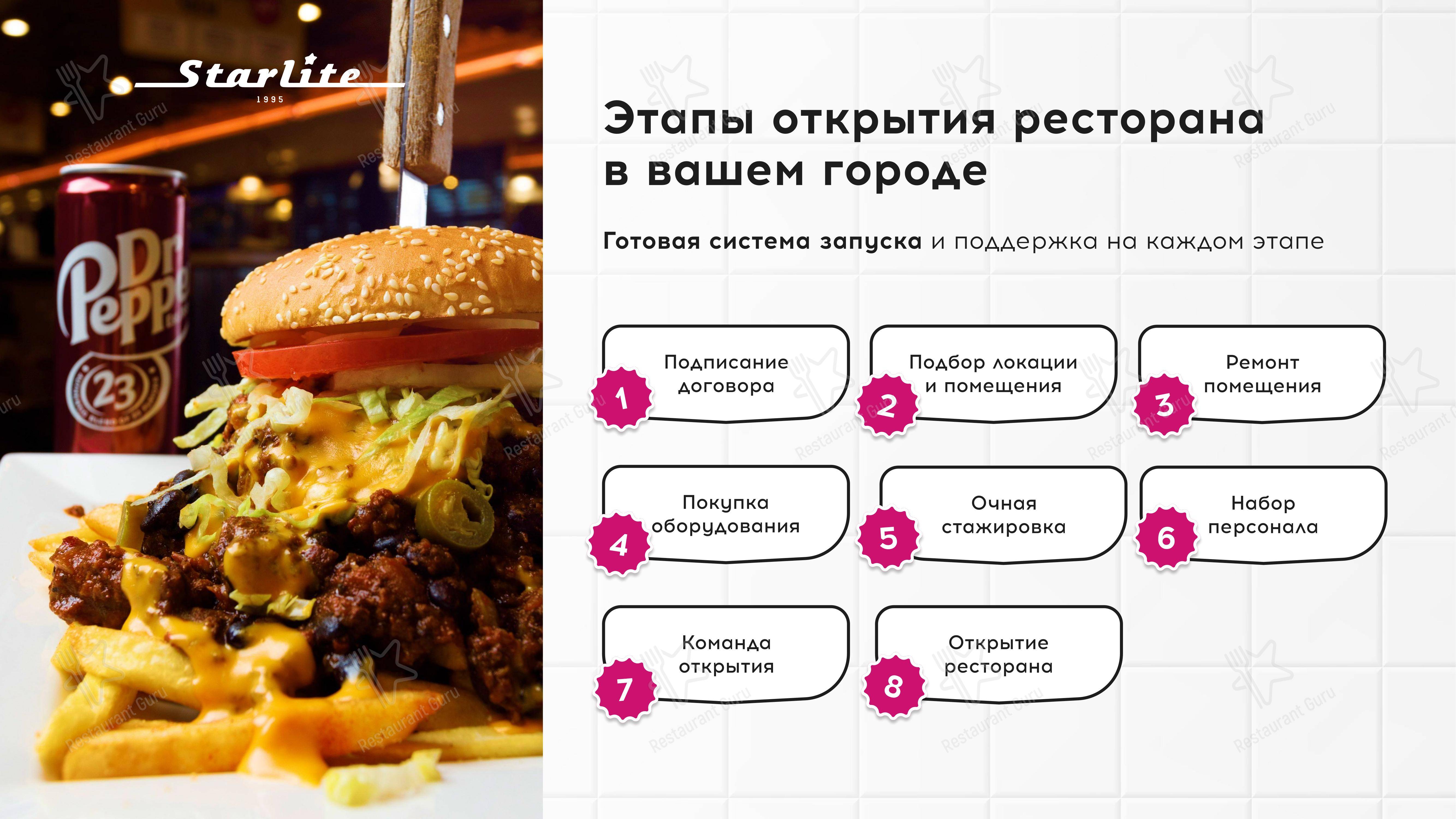 Меню ресторана Старлайт Дайнер - Меню