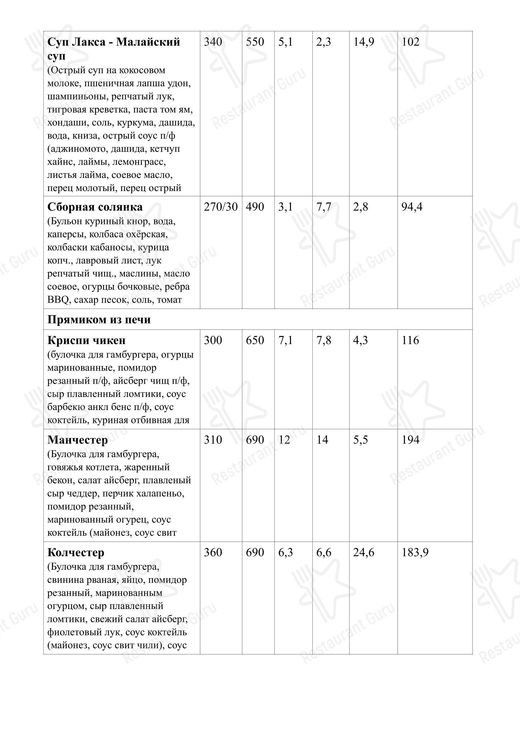 Меню ресторана Бильярд