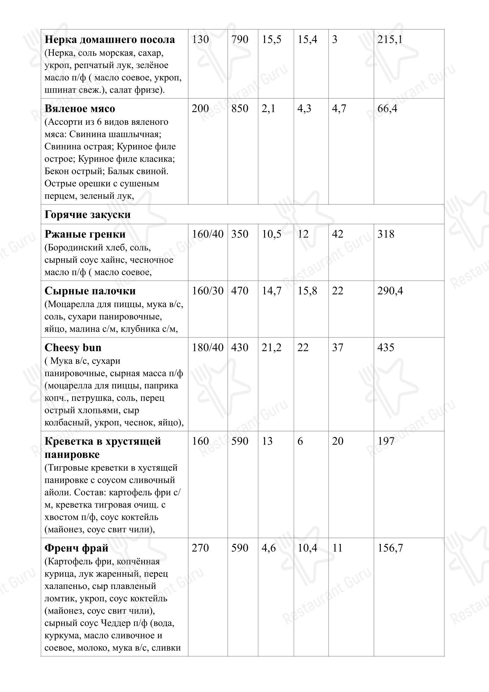 Меню ресторана Бильярд в Владивостоке