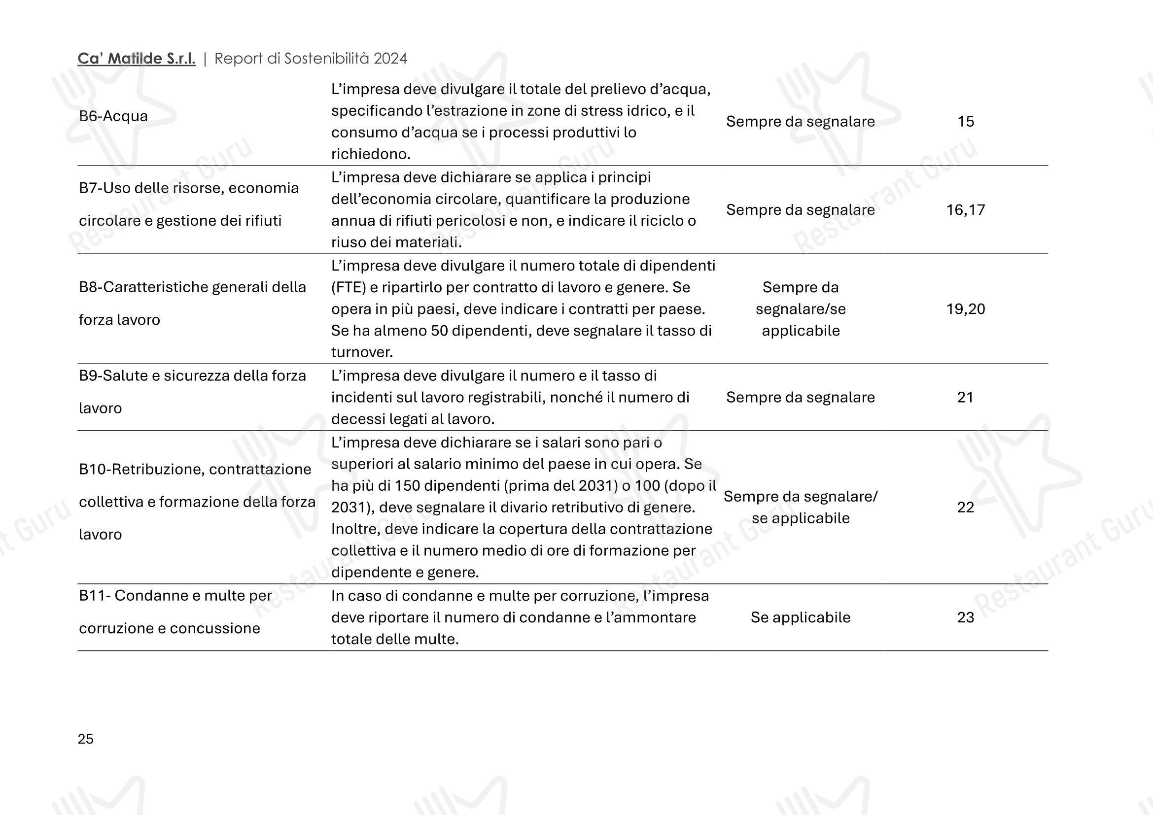 Меню ресторана Ca' Matilde - Меню