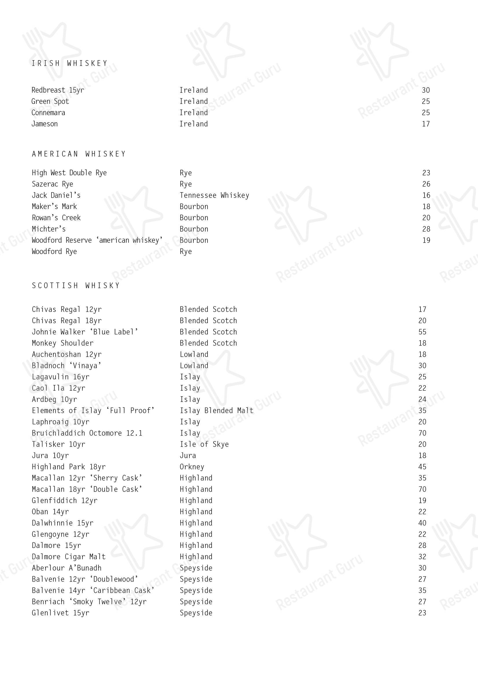 Lunch Menu ресторана Esther Restaurant в Окленде