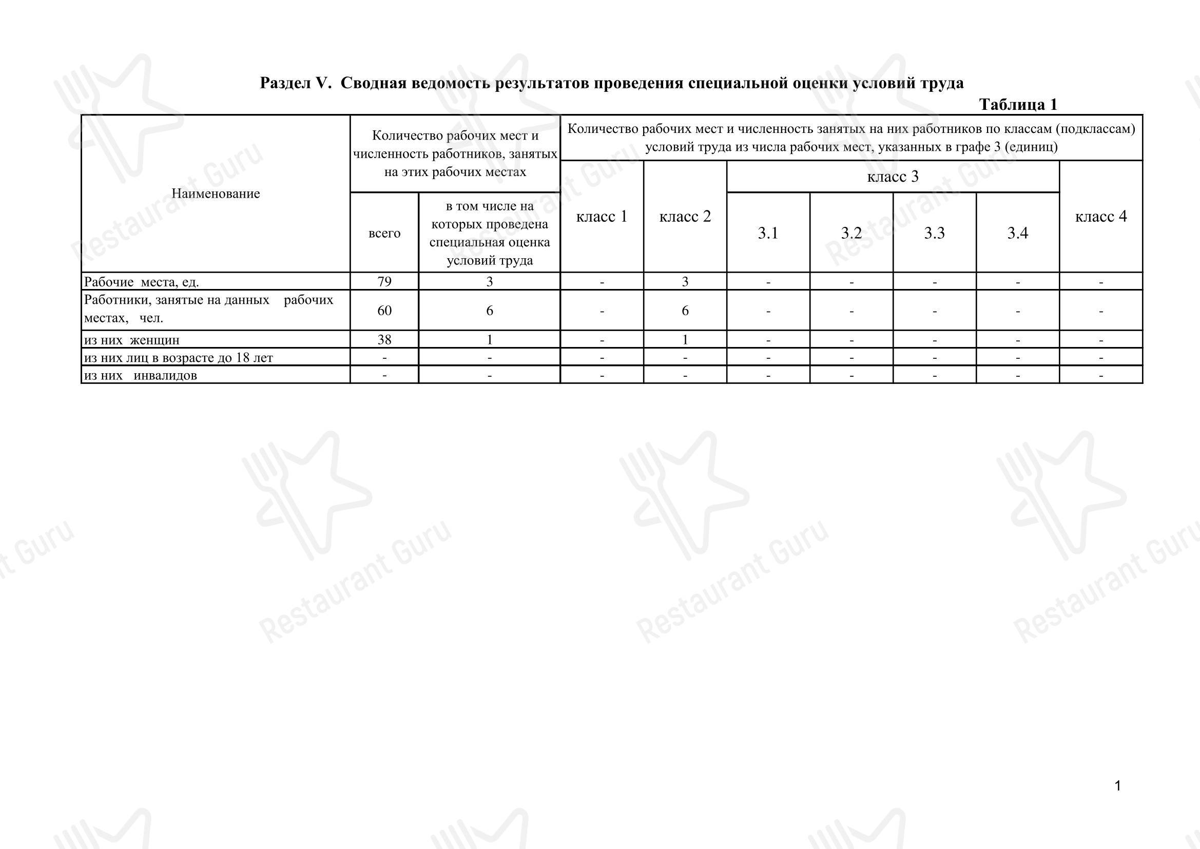 Hoffmann в Калининграде - Основное меню