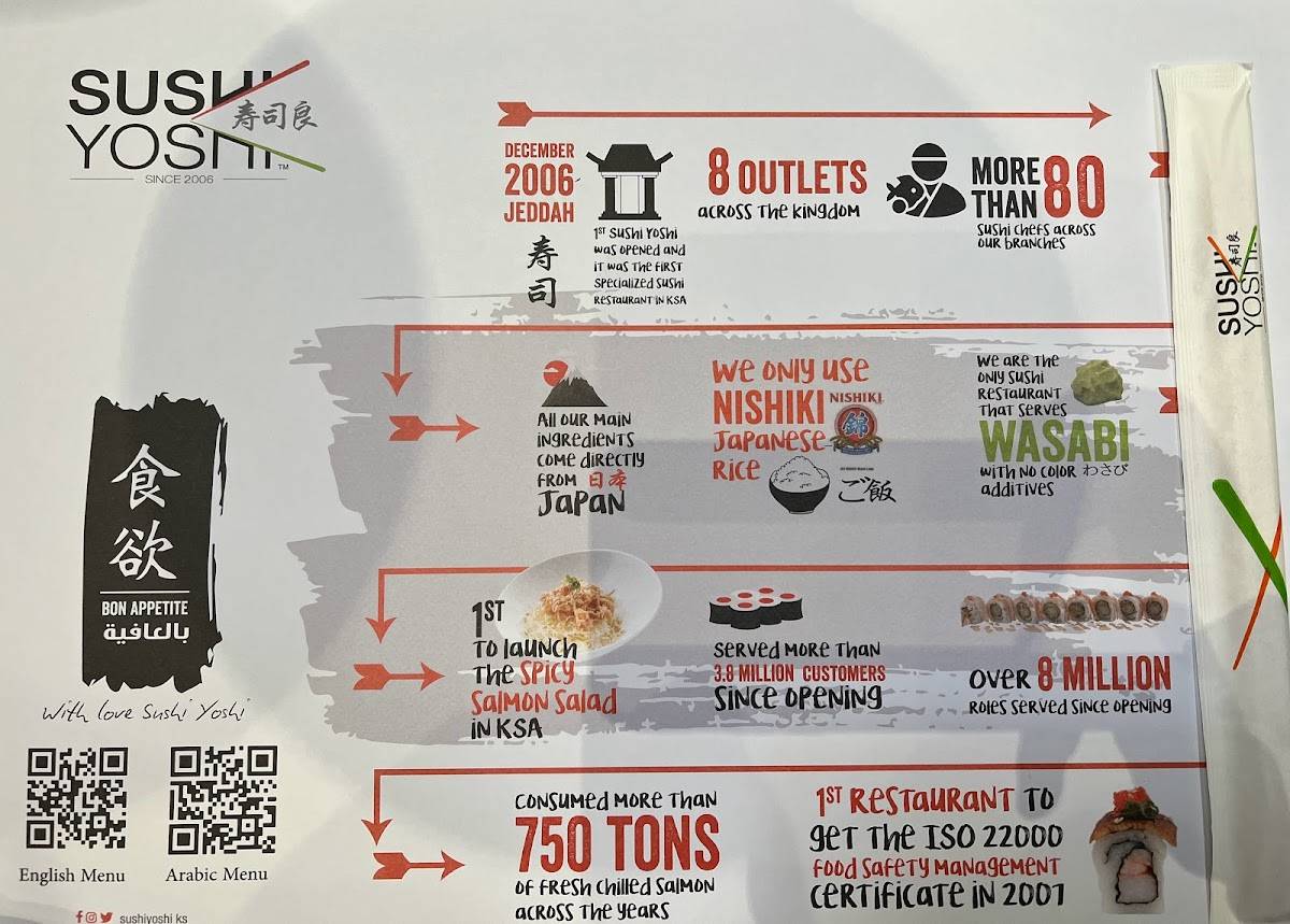 Sushi Yoshi меню