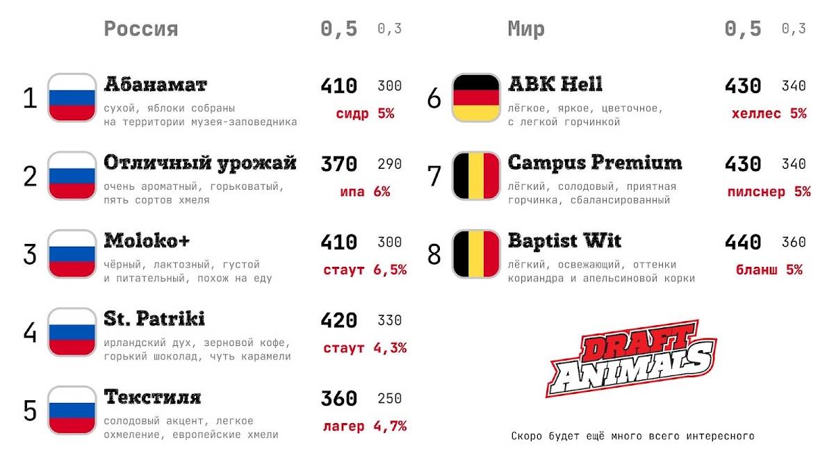 Draft Animals меню