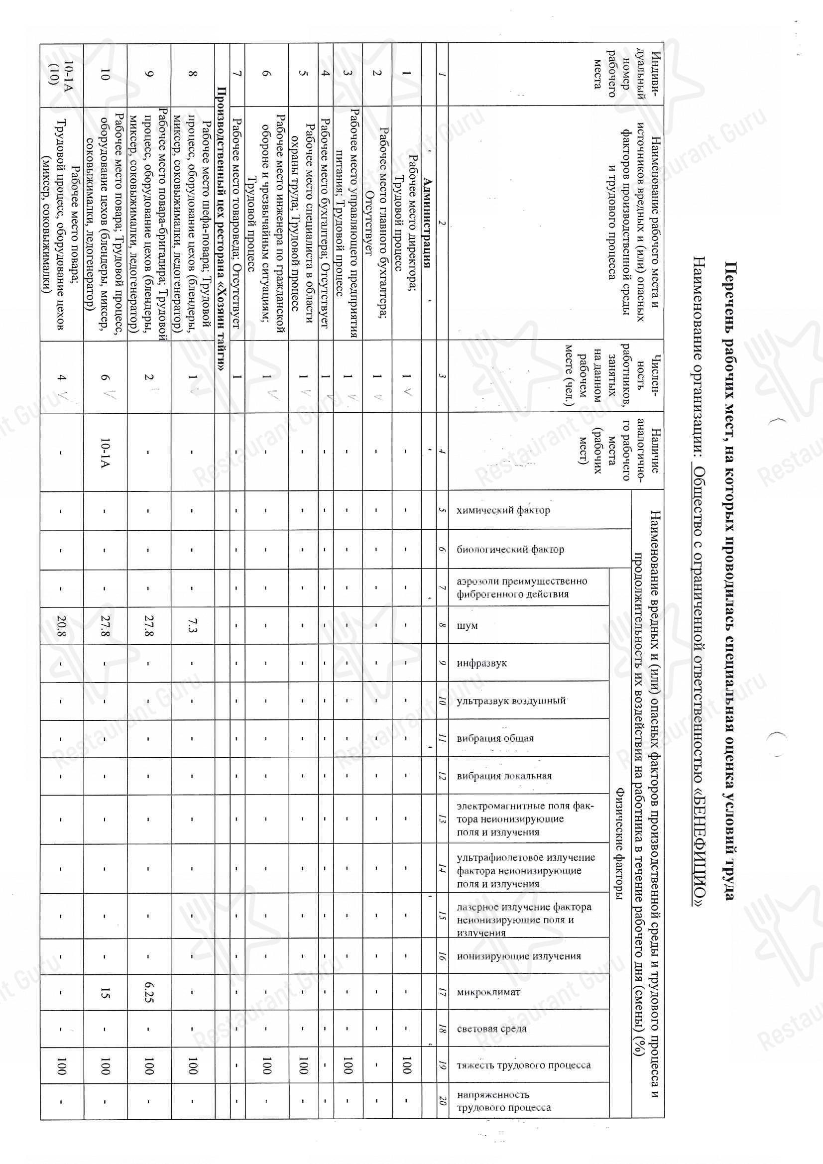Меню ресторана Bistrot De Luxe Home - Takeaway Menu