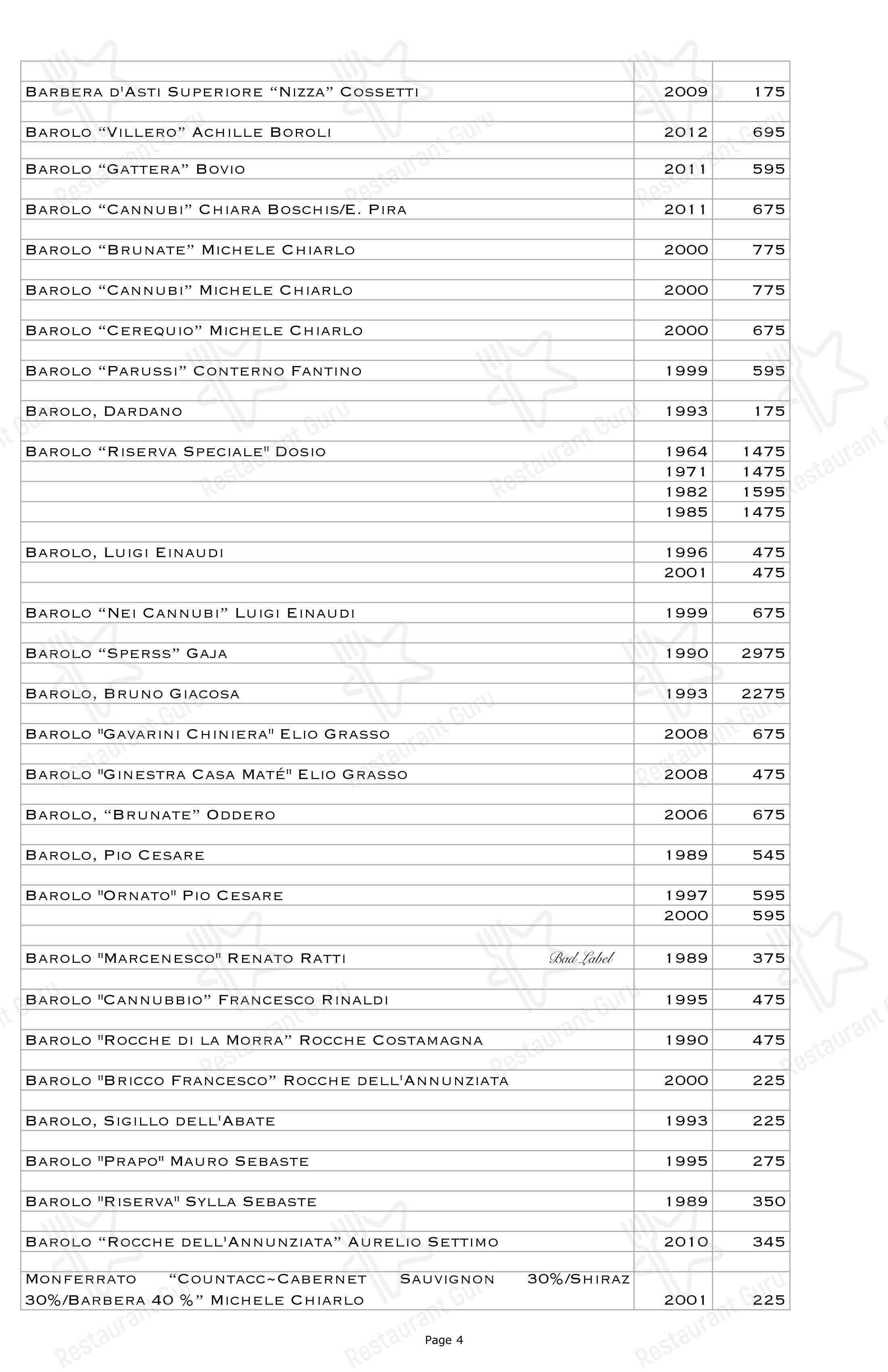 Panorama - Wine & Bar в Филадельфии - Lunch Menu