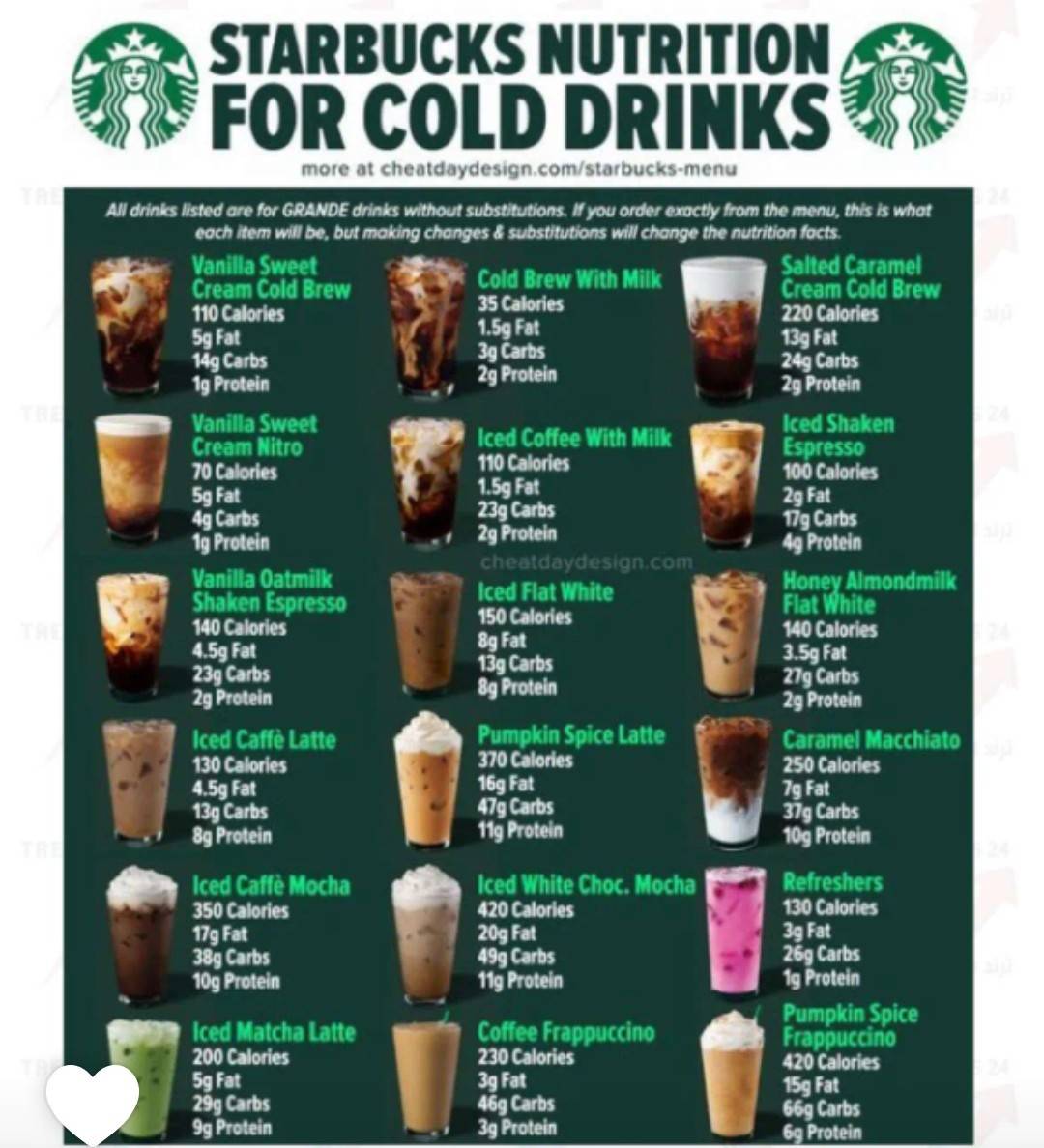 Starbucks меню