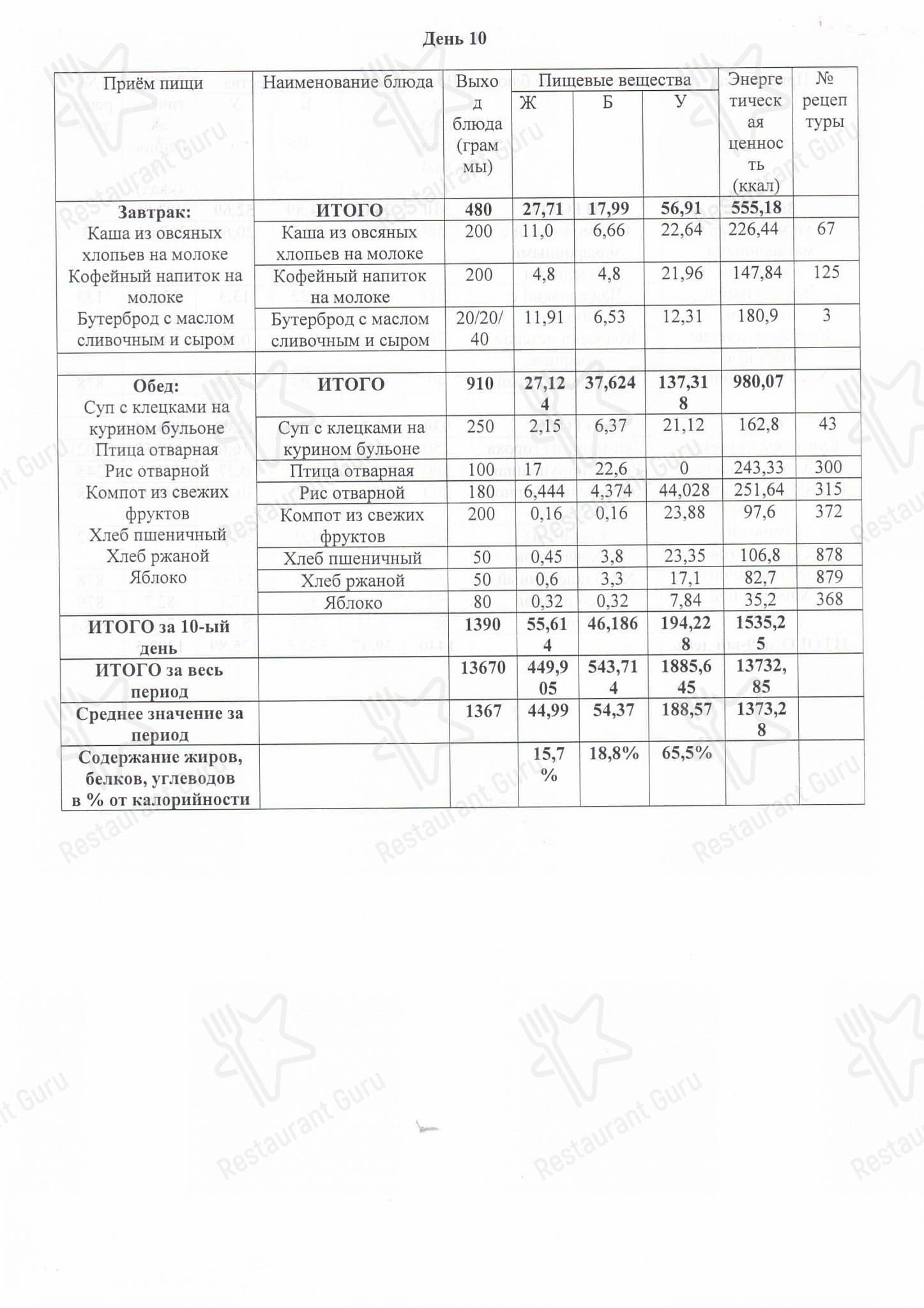 Меню кафе Столовая Торжок - Коктейльная карта