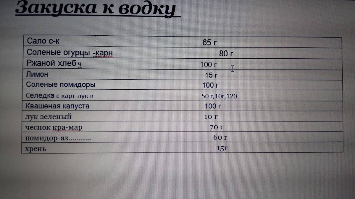 8&8 меню