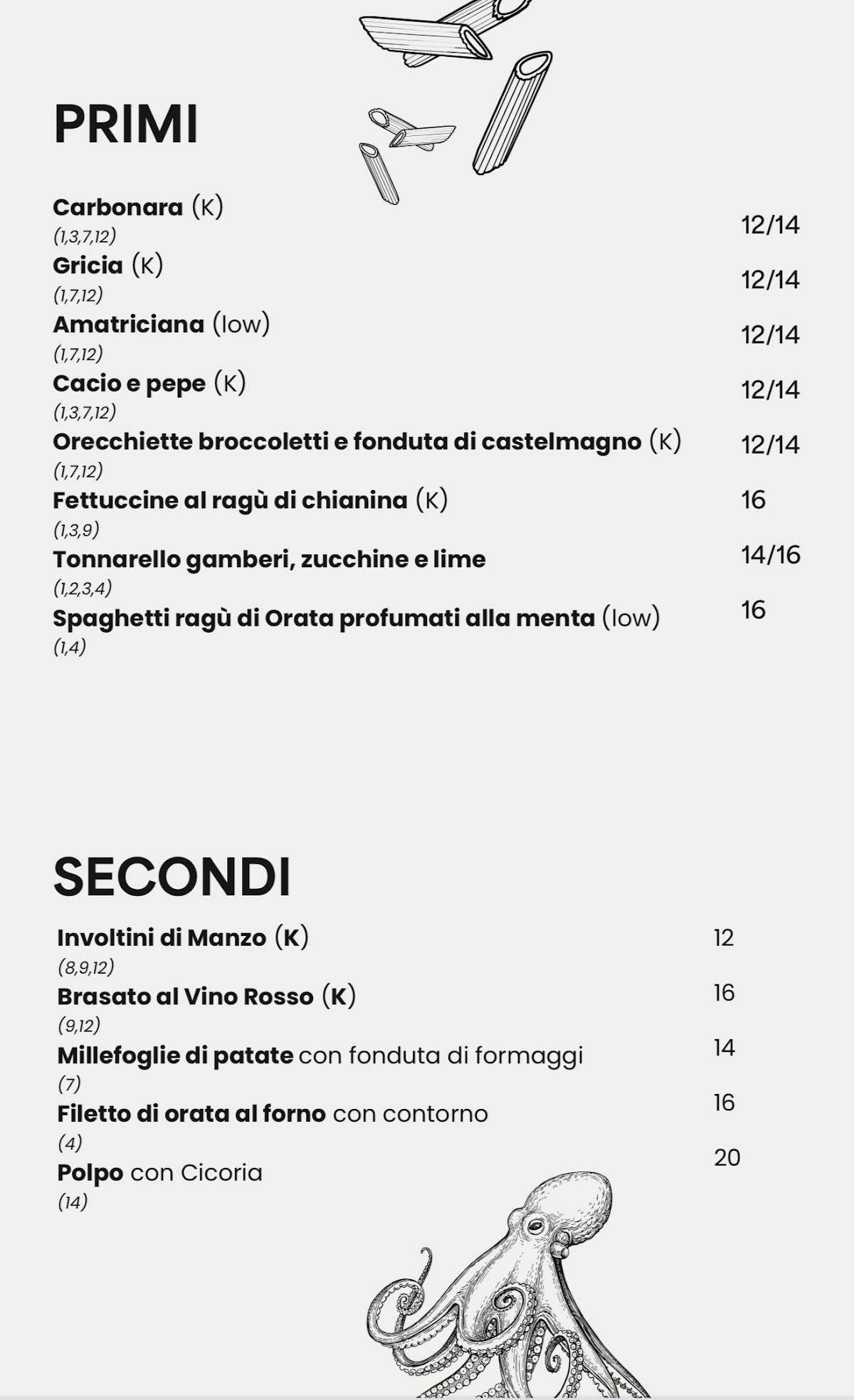KETO Wellness Restaurant меню