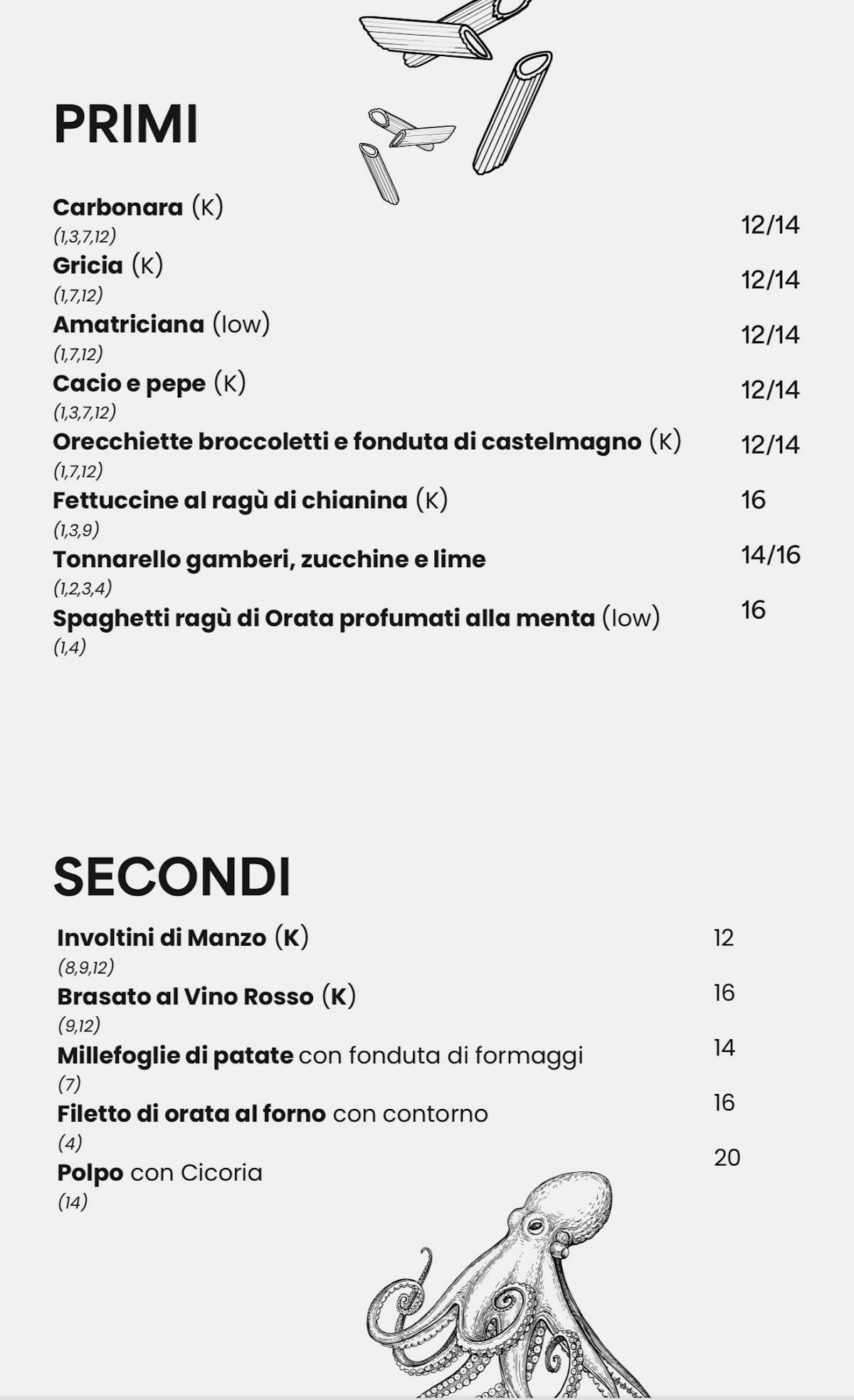 KETO Wellness Restaurant меню