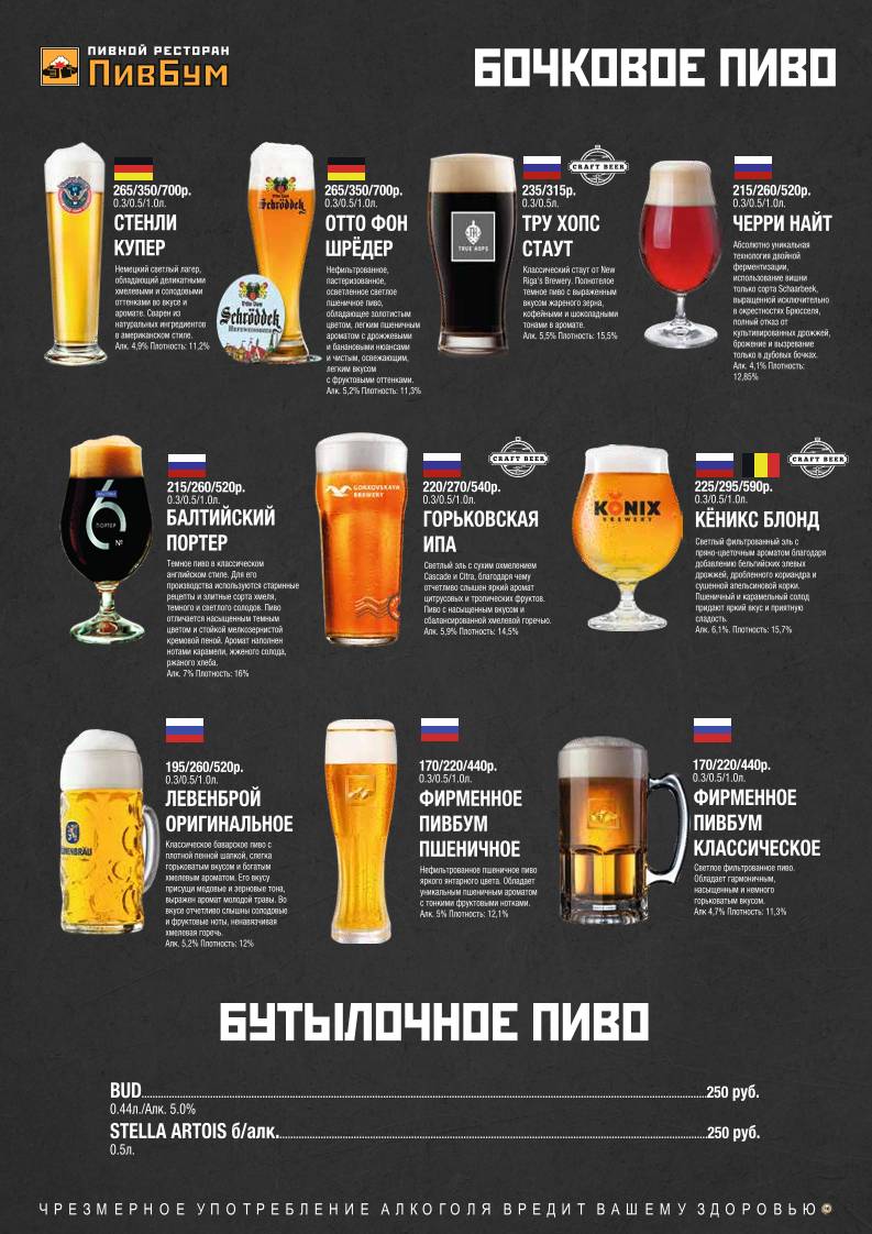 ПивБум меню