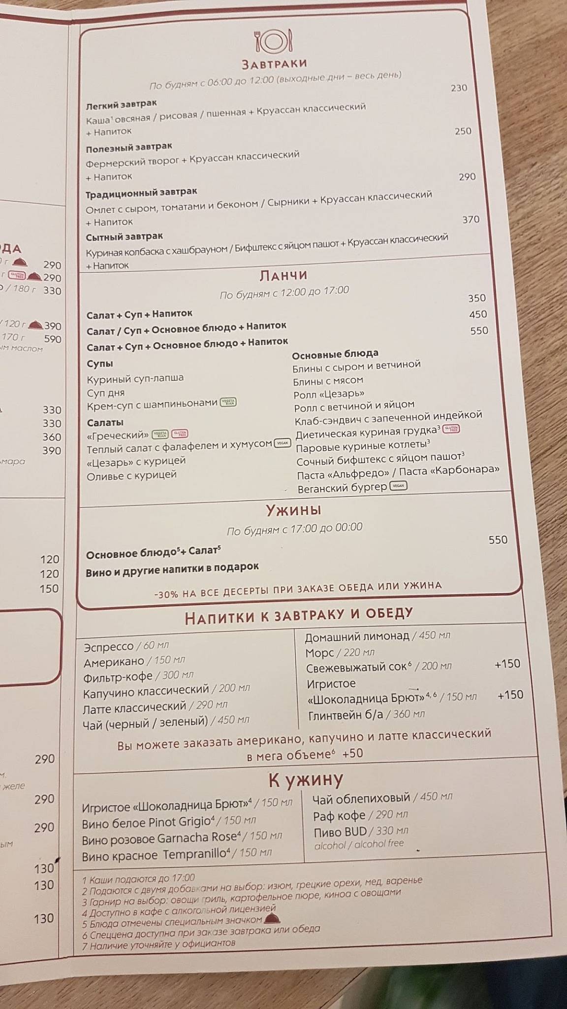 Шоколадница меню