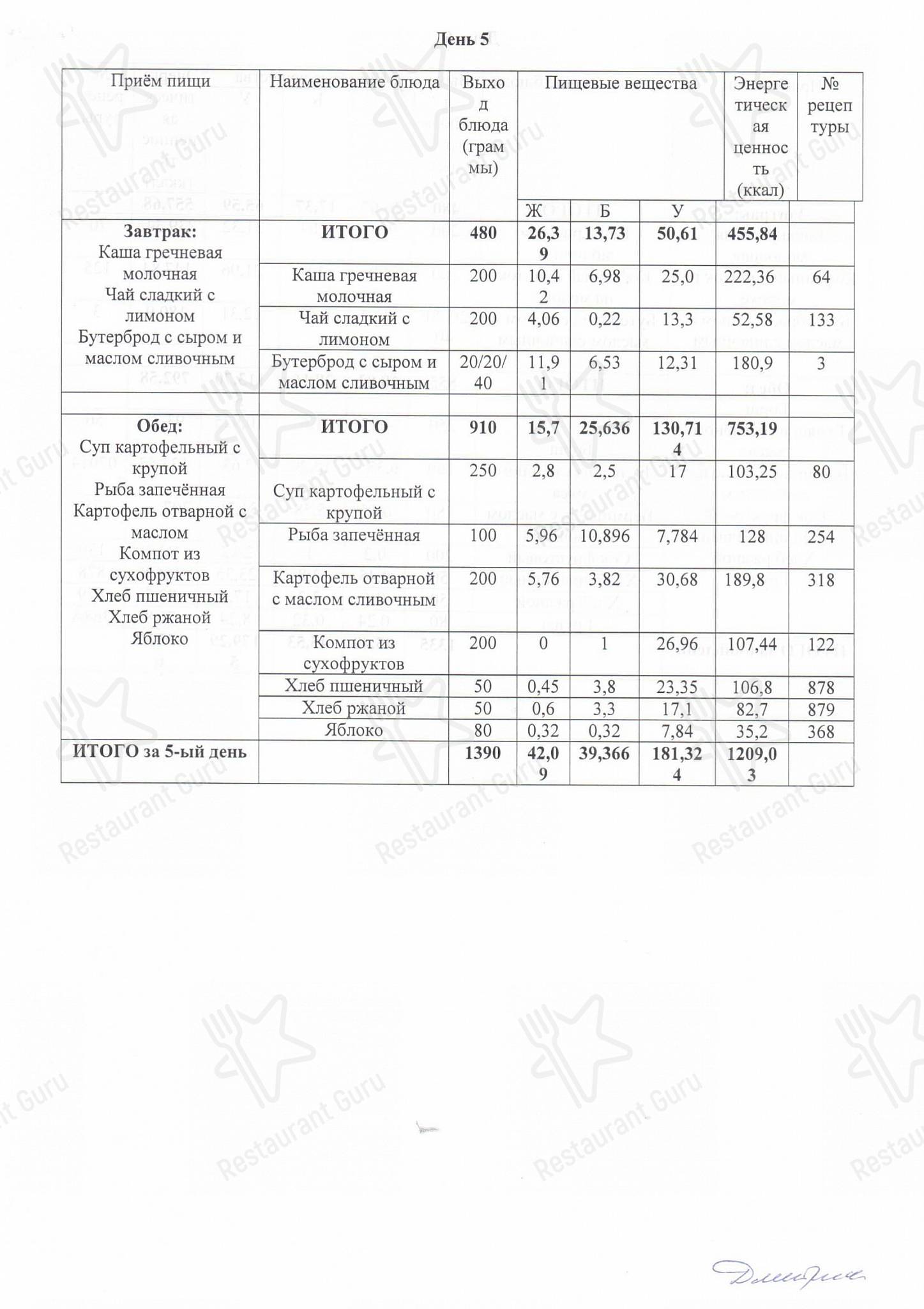 Коктейльная карта кафе Столовая Торжок в Торжке