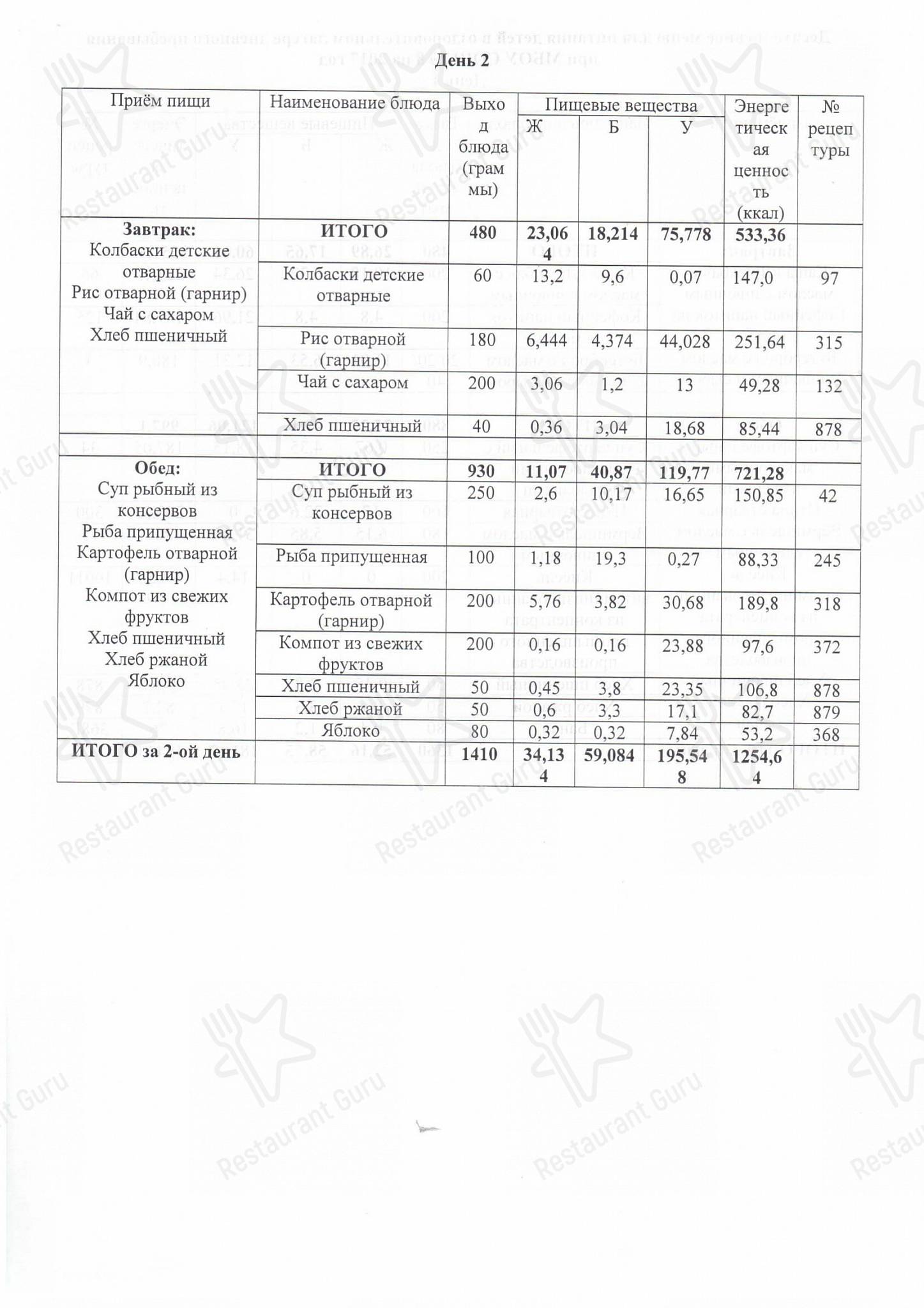 Коктейльная карта кафе Столовая Торжок