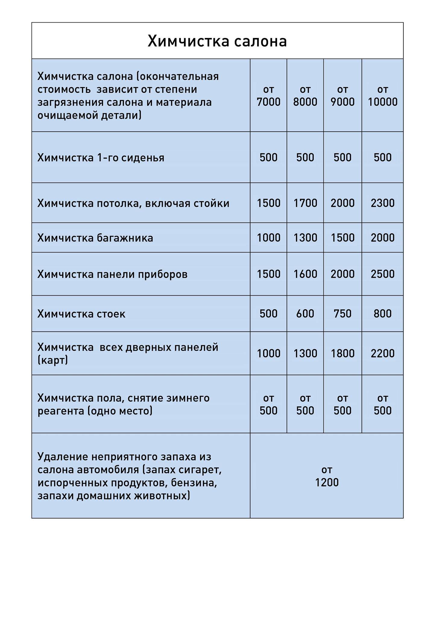 4 Поста меню