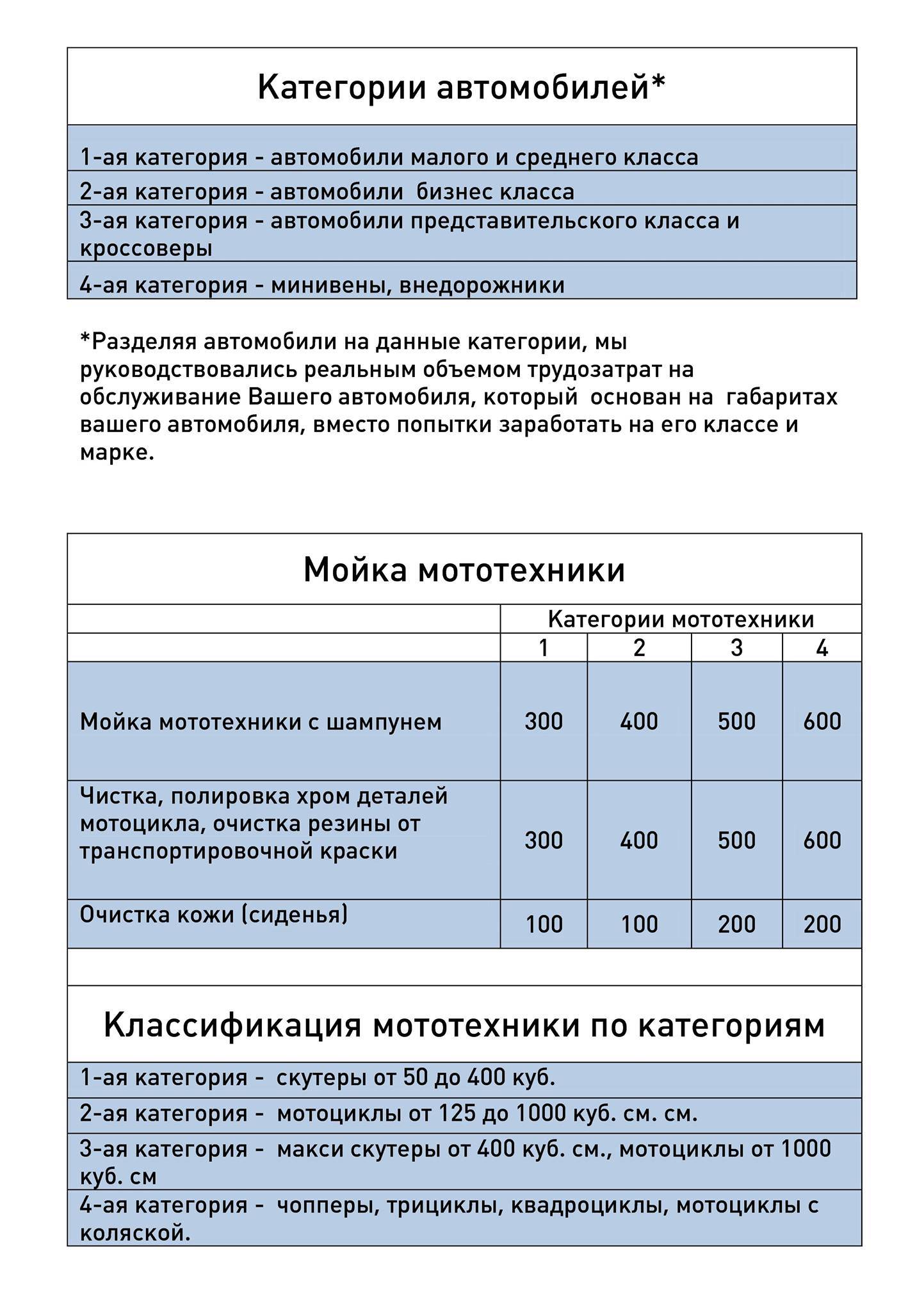 4 Поста меню