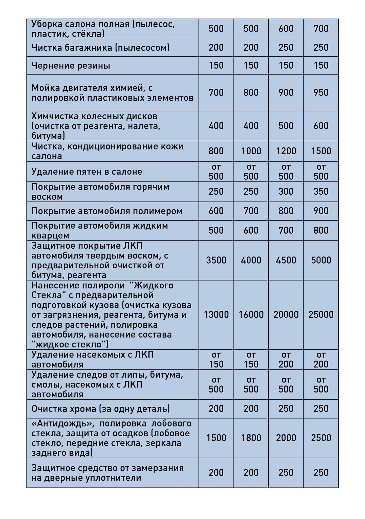 4 Поста меню